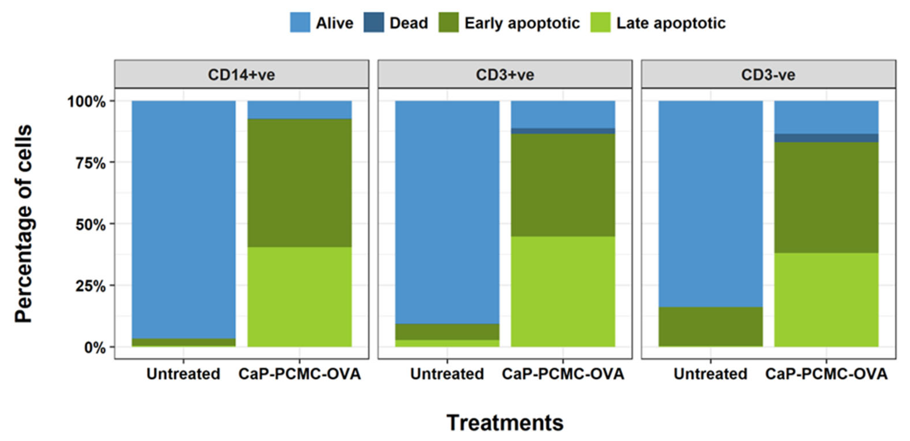 Vaccines 11 01229 g004