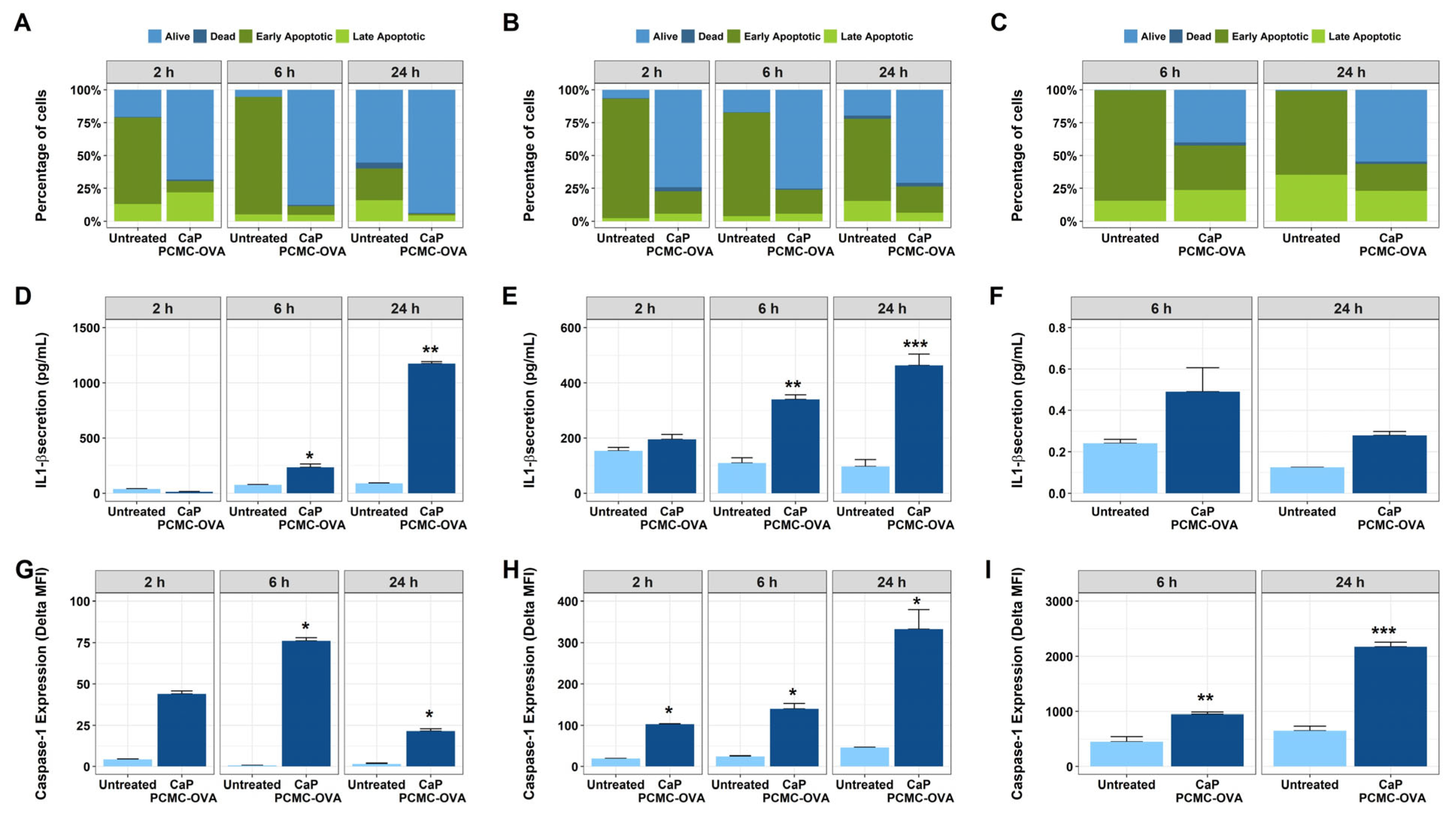 Vaccines 11 01229 g007