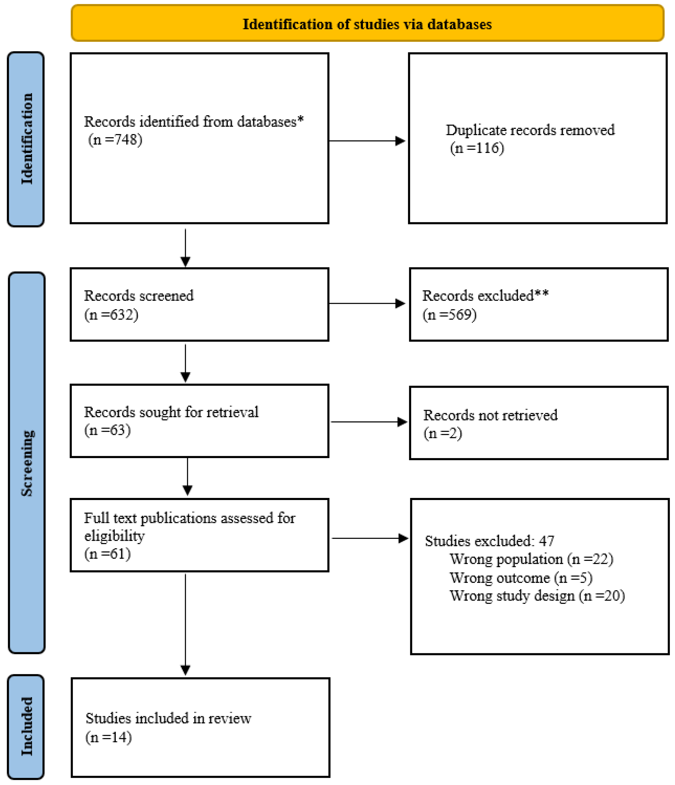 COVID-19 Vaccination Coverage Among Pregnant Women During Pregnancy — Eight  Integrated Health Care Organizations, United States, December 14, 2020–May  8, 2021