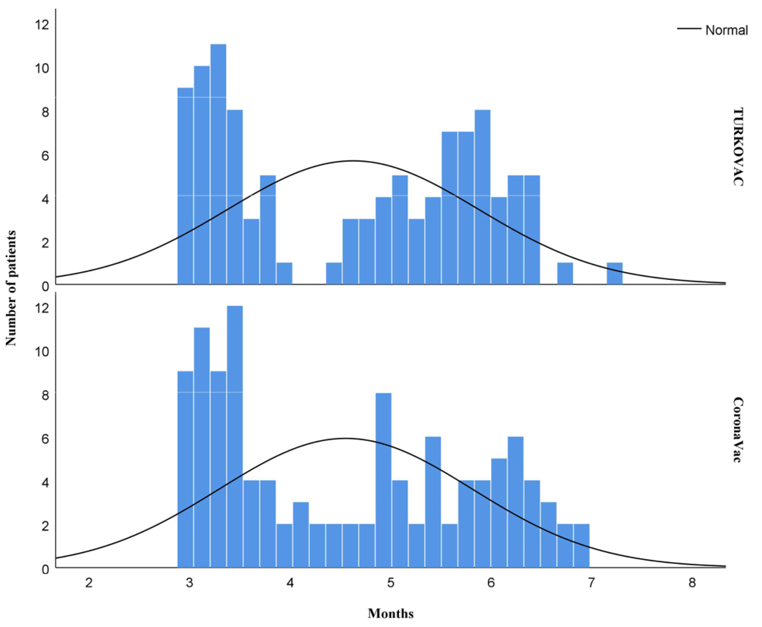Vaccines 11 01234 g001 Vaccines 11 01234 g001