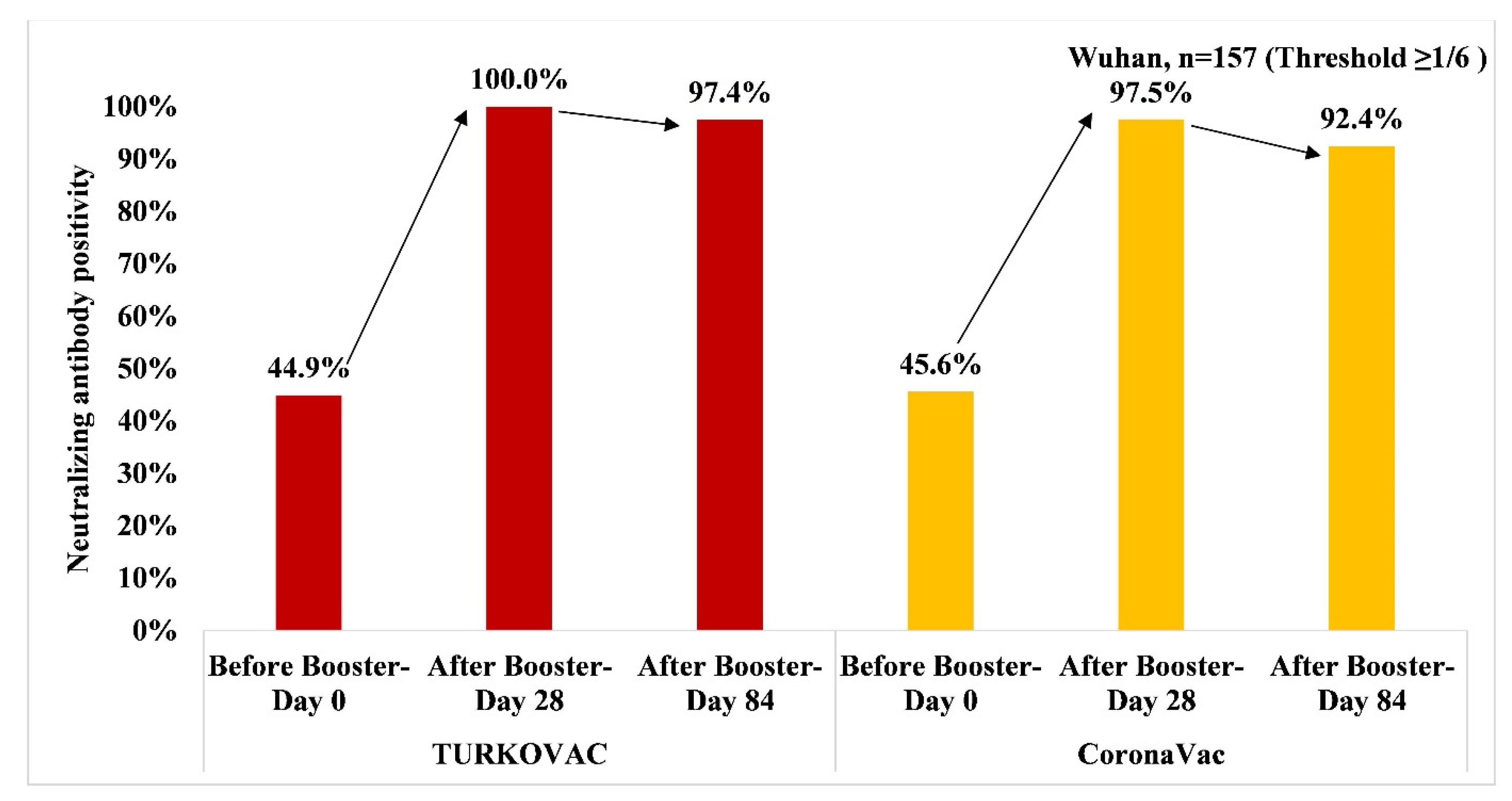 Vaccines 11 01234 g002 Vaccines 11 01234 g002