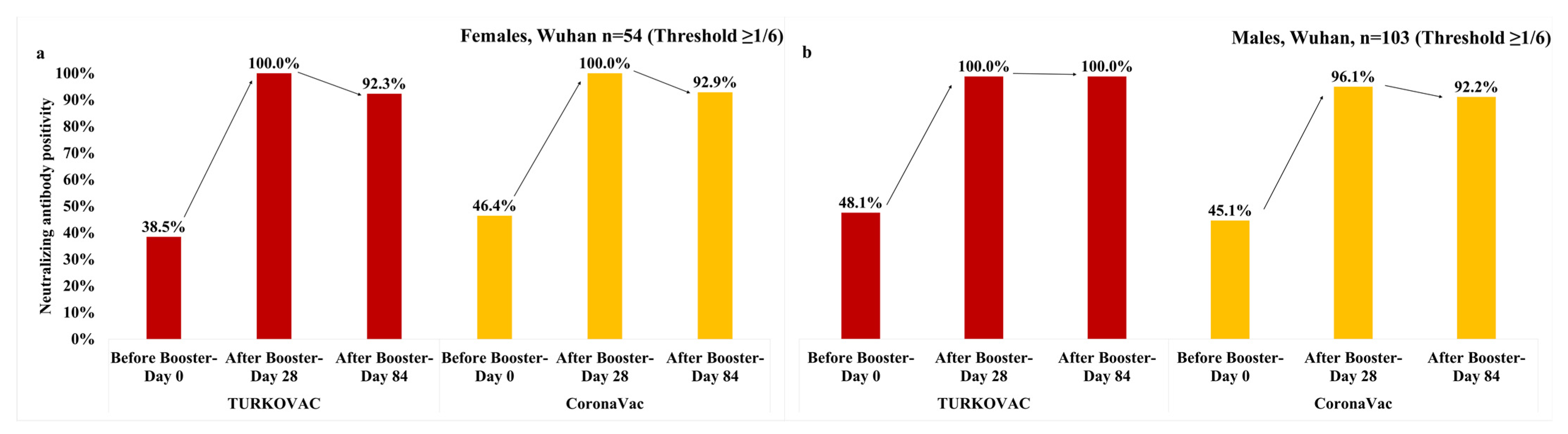 Vaccines 11 01234 g003 Vaccines 11 01234 g003