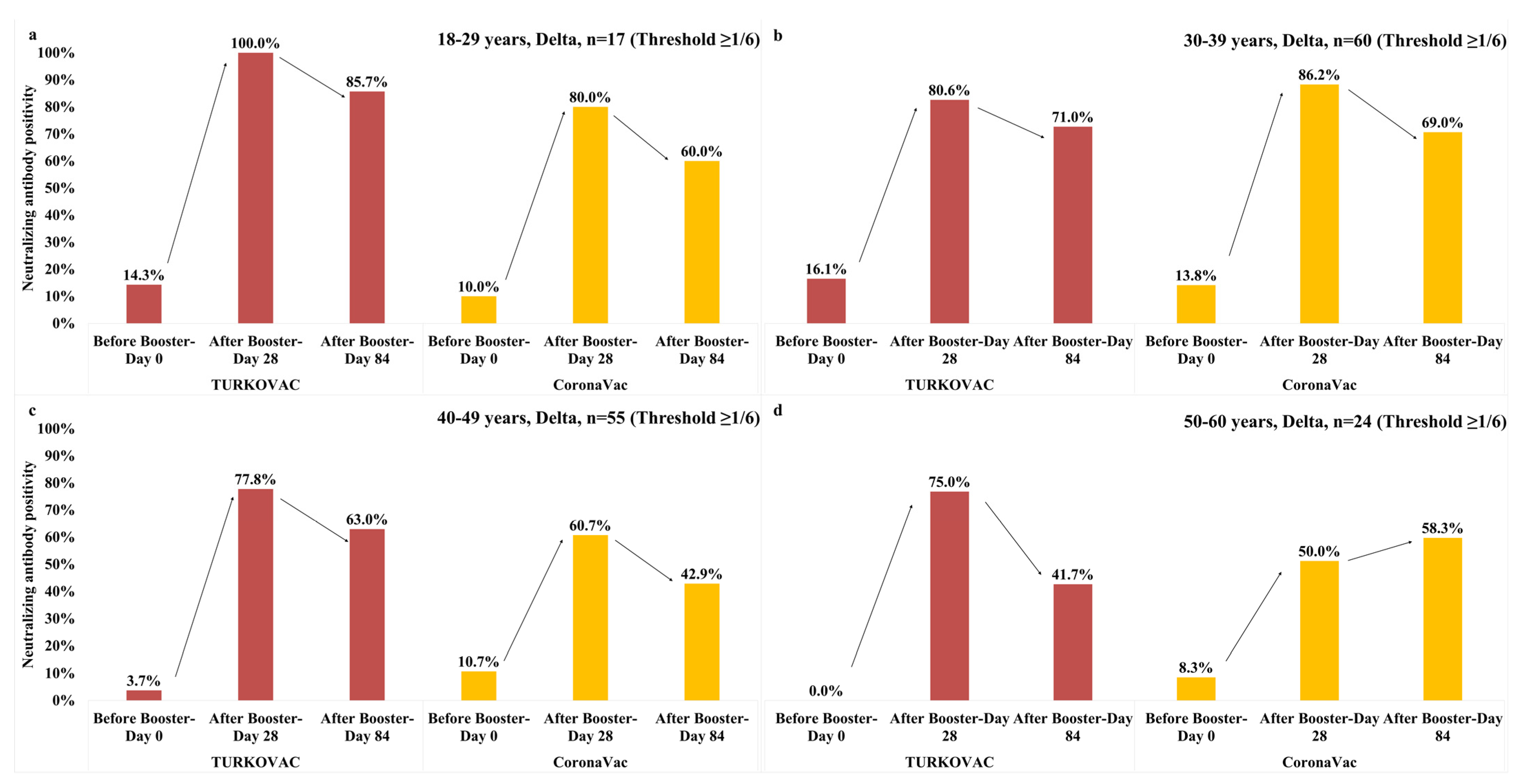 Vaccines 11 01234 g007 Vaccines 11 01234 g007
