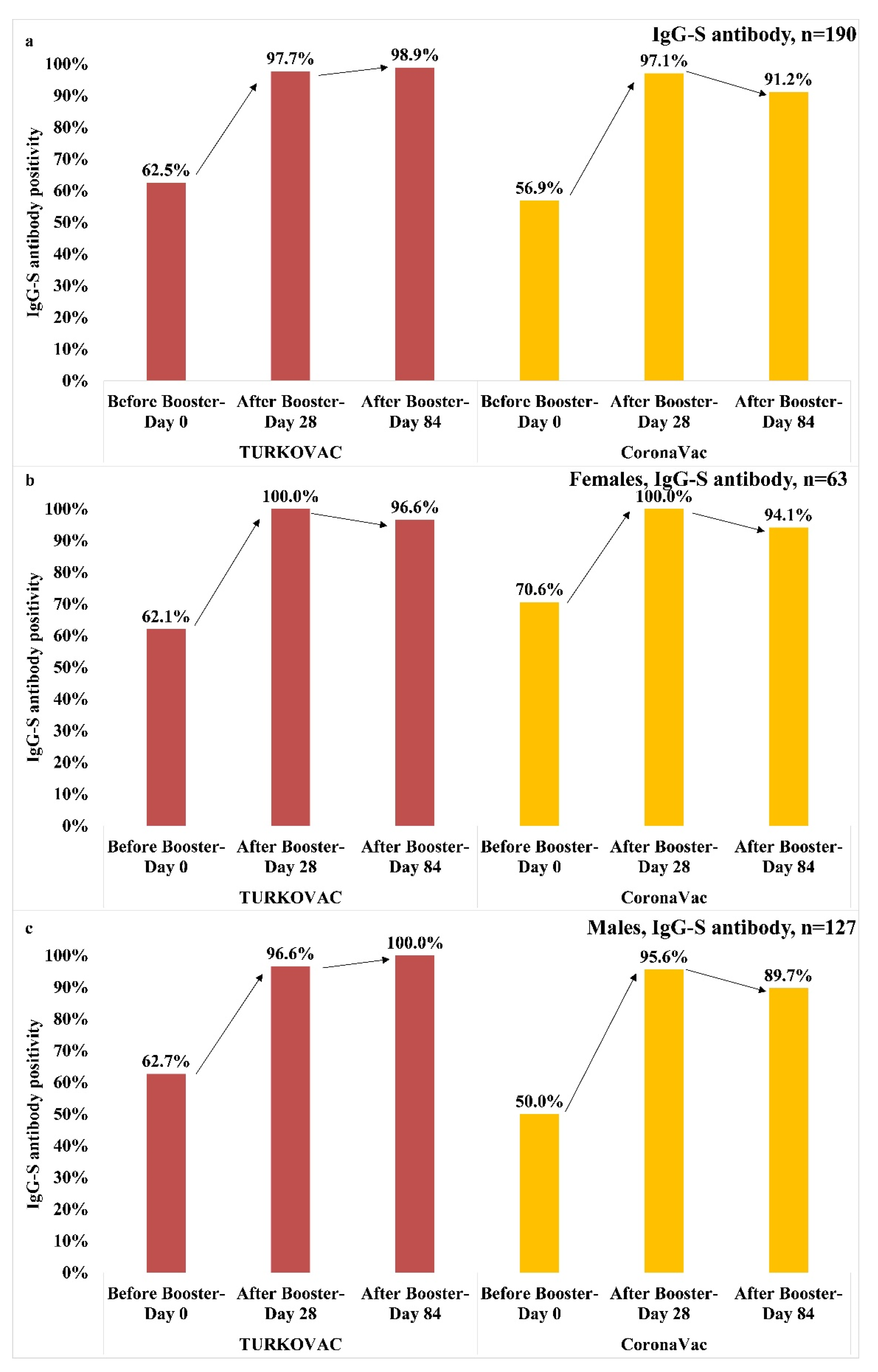 Vaccines 11 01234 g008 Vaccines 11 01234 g008
