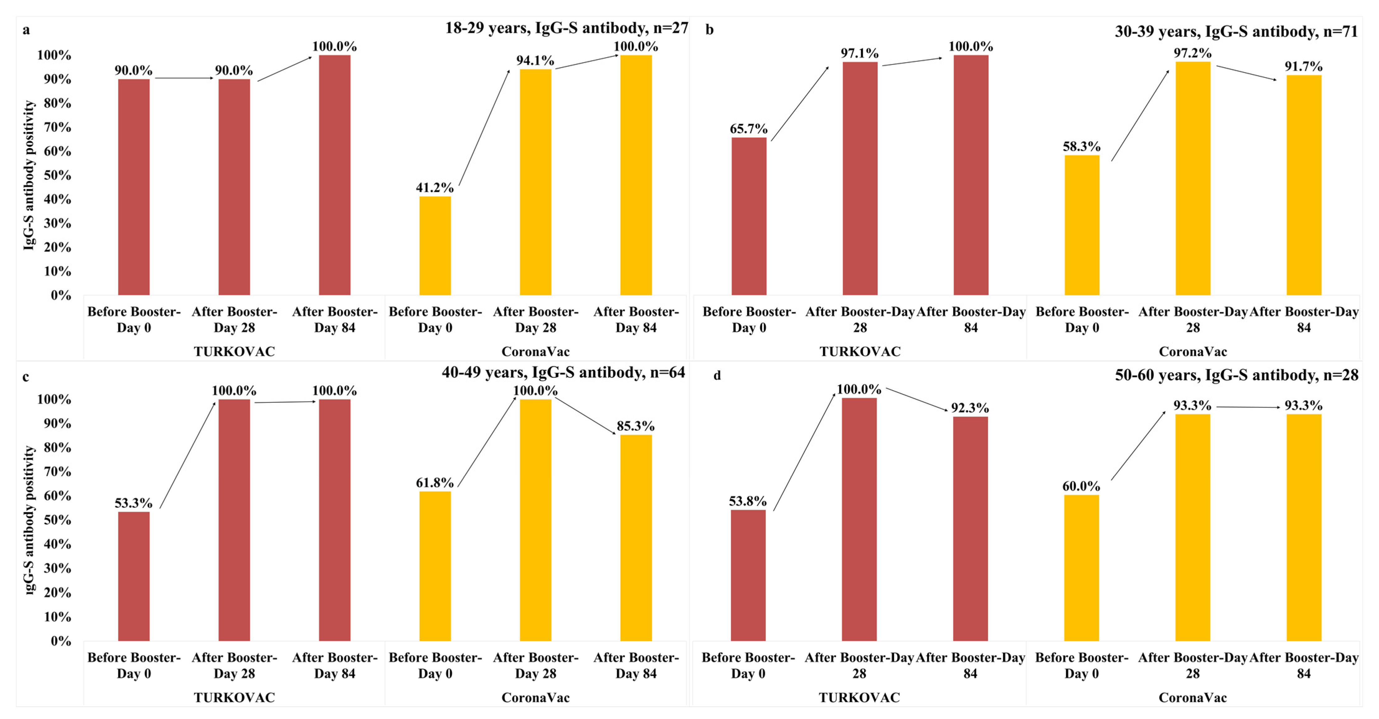 Vaccines 11 01234 g009 Vaccines 11 01234 g009