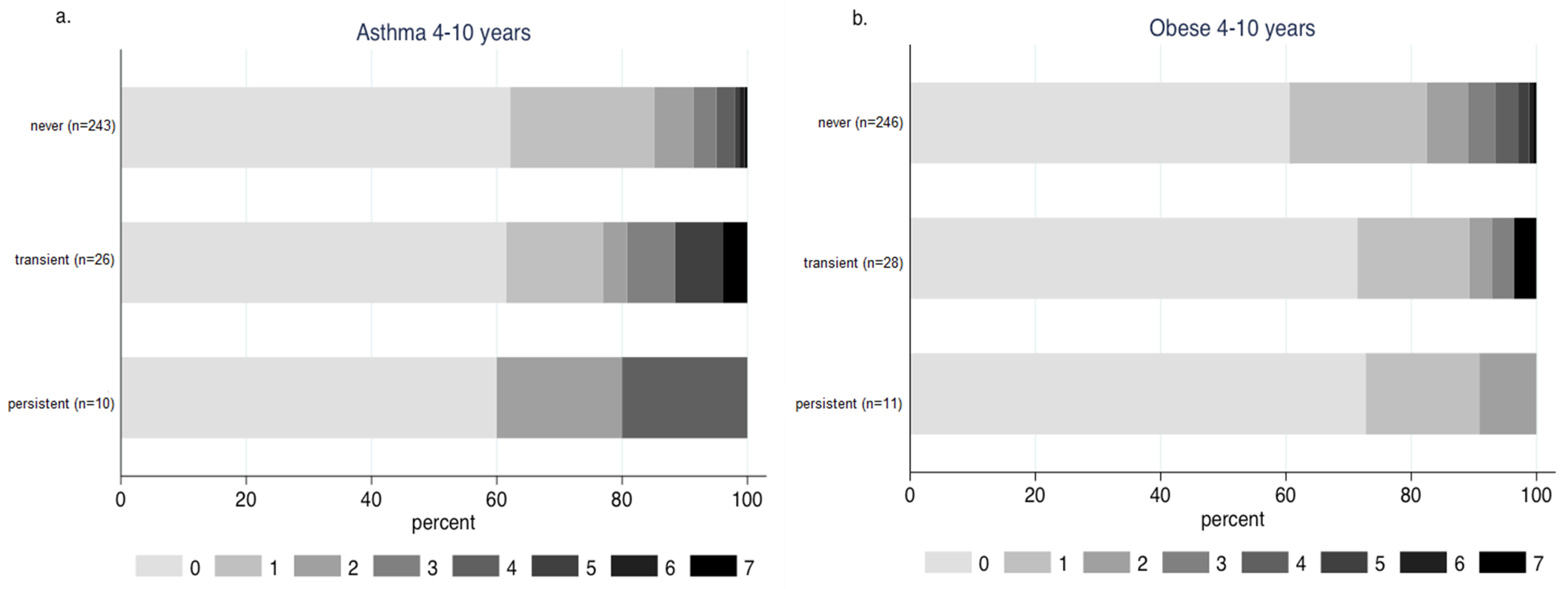 Vaccines 11 01241 g004 Vaccines 11 01241 g004