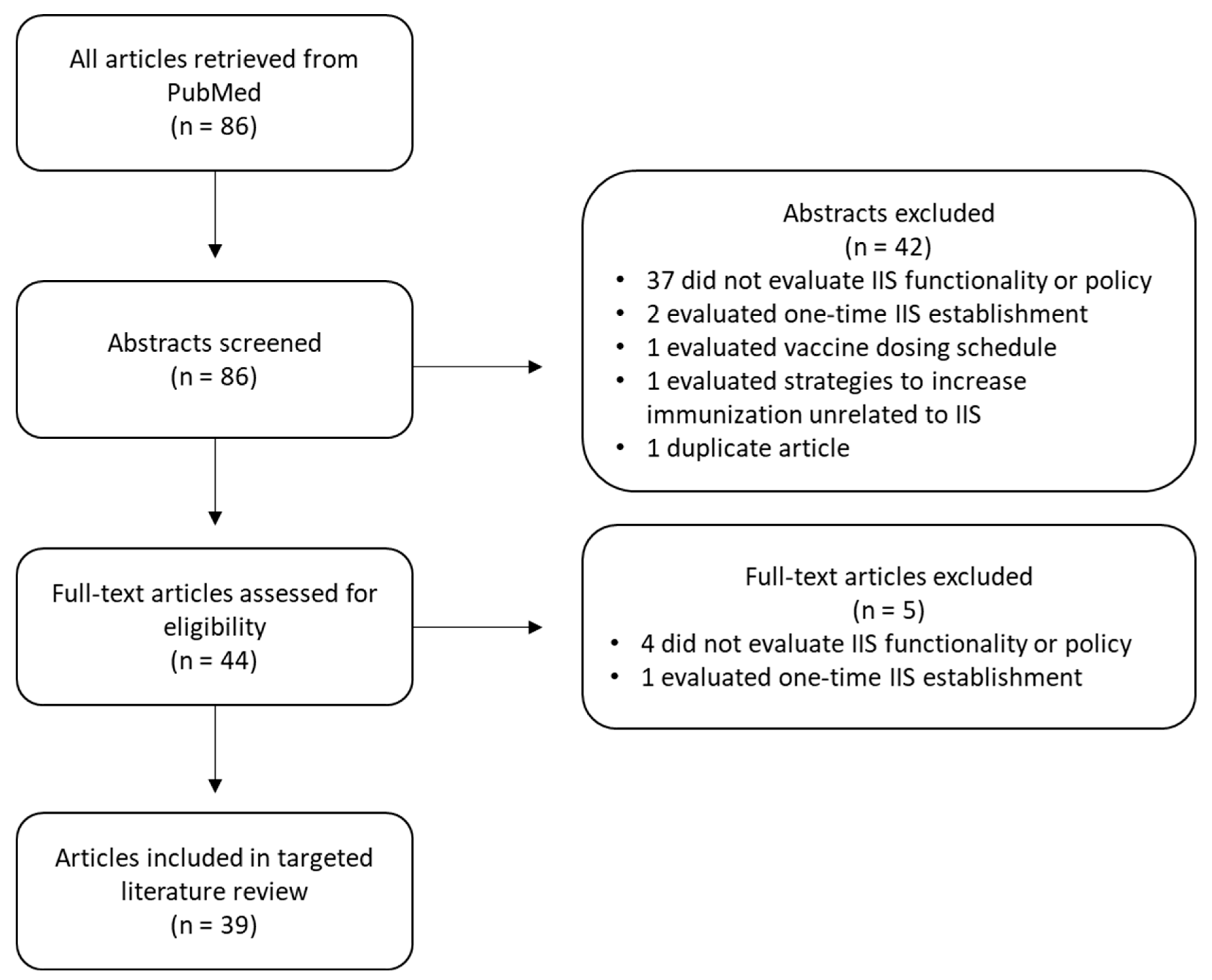 Vaccines 11 01242 g001 Vaccines 11 01242 g001