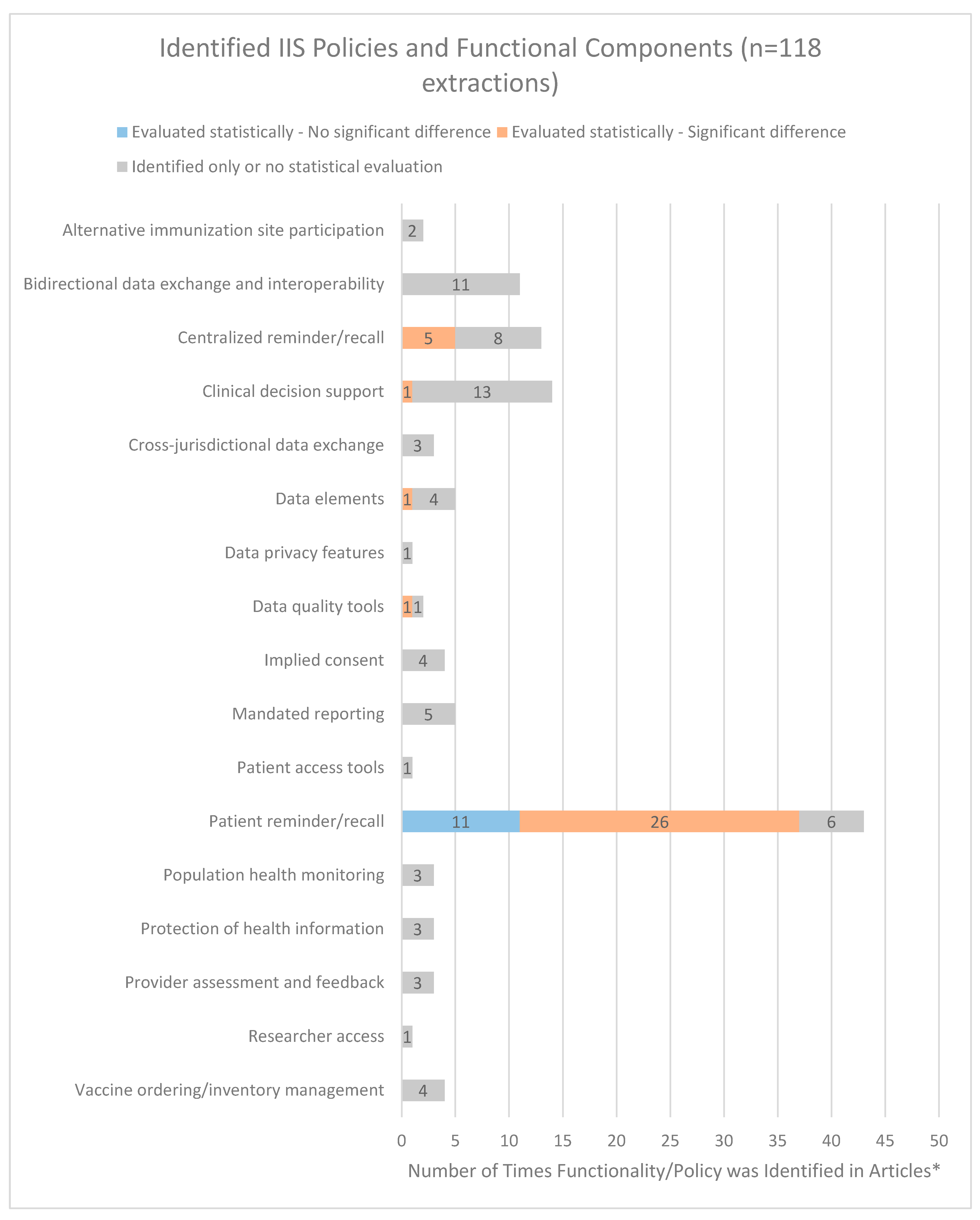 Vaccines 11 01242 g002 Vaccines 11 01242 g002