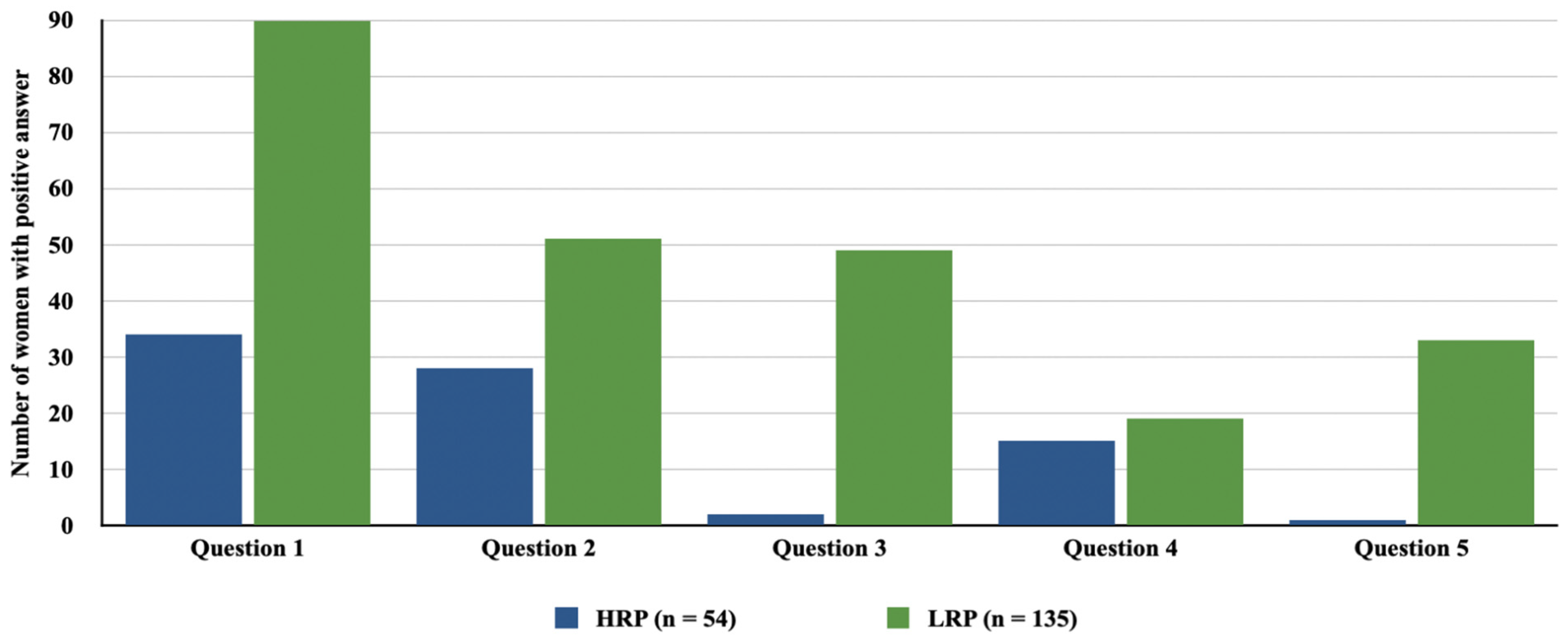 Vaccines 11 01247 g003 Vaccines 11 01247 g003