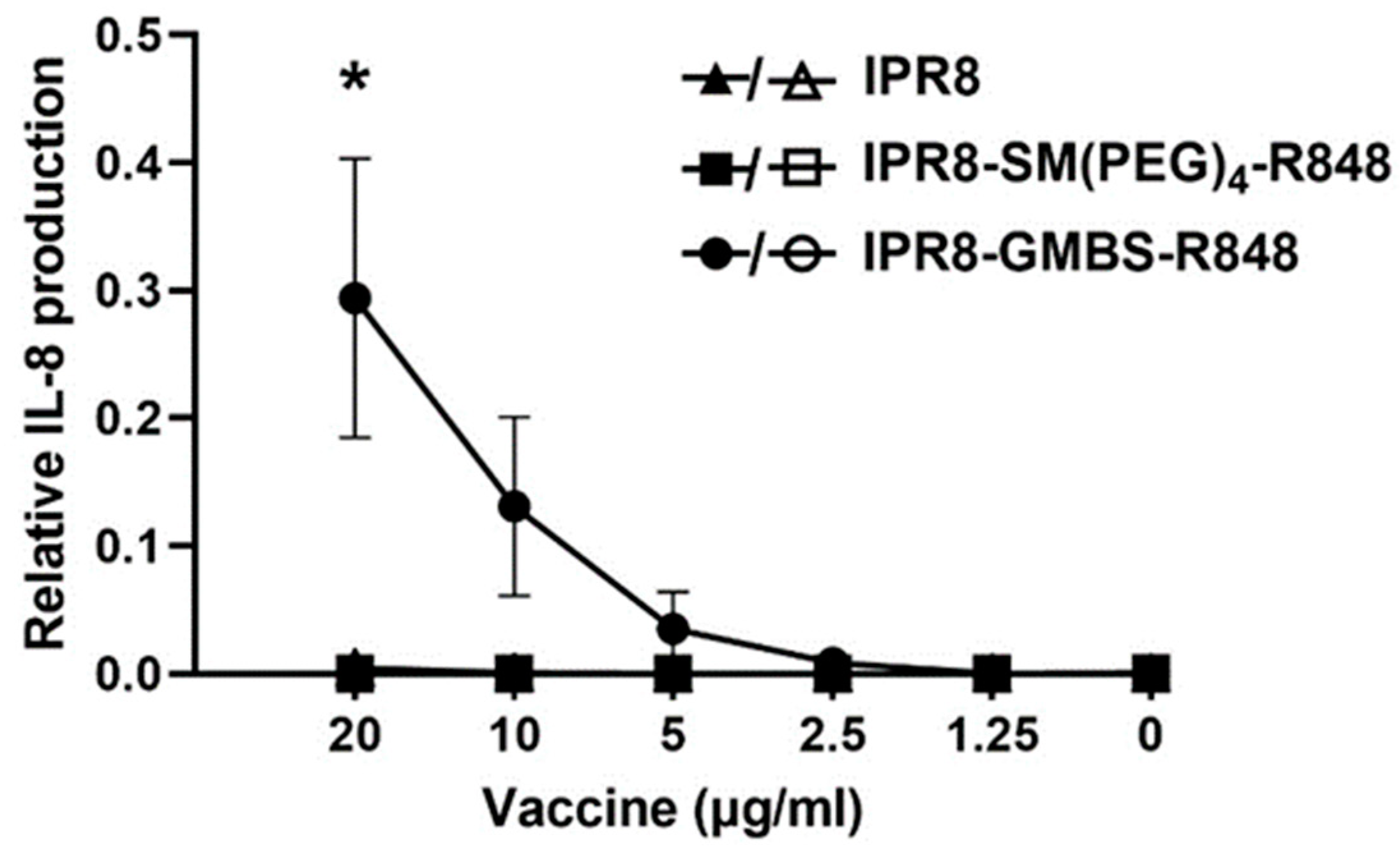 Vaccines 11 01261 g003