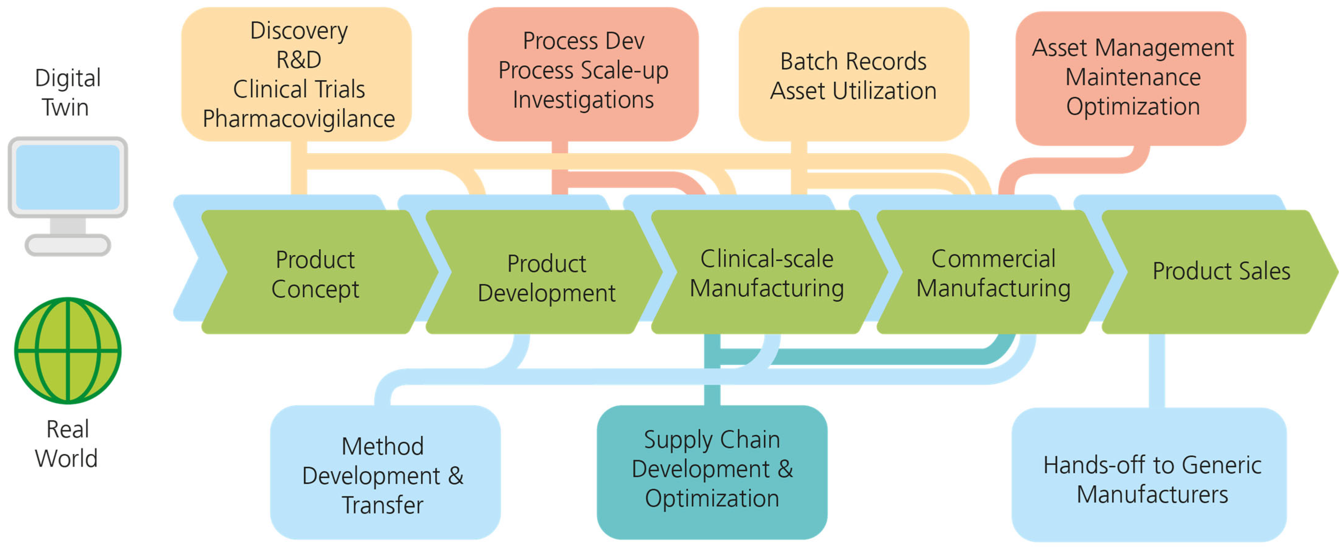 Vaccines 11 01287 g003 Vaccines 11 01287 g003