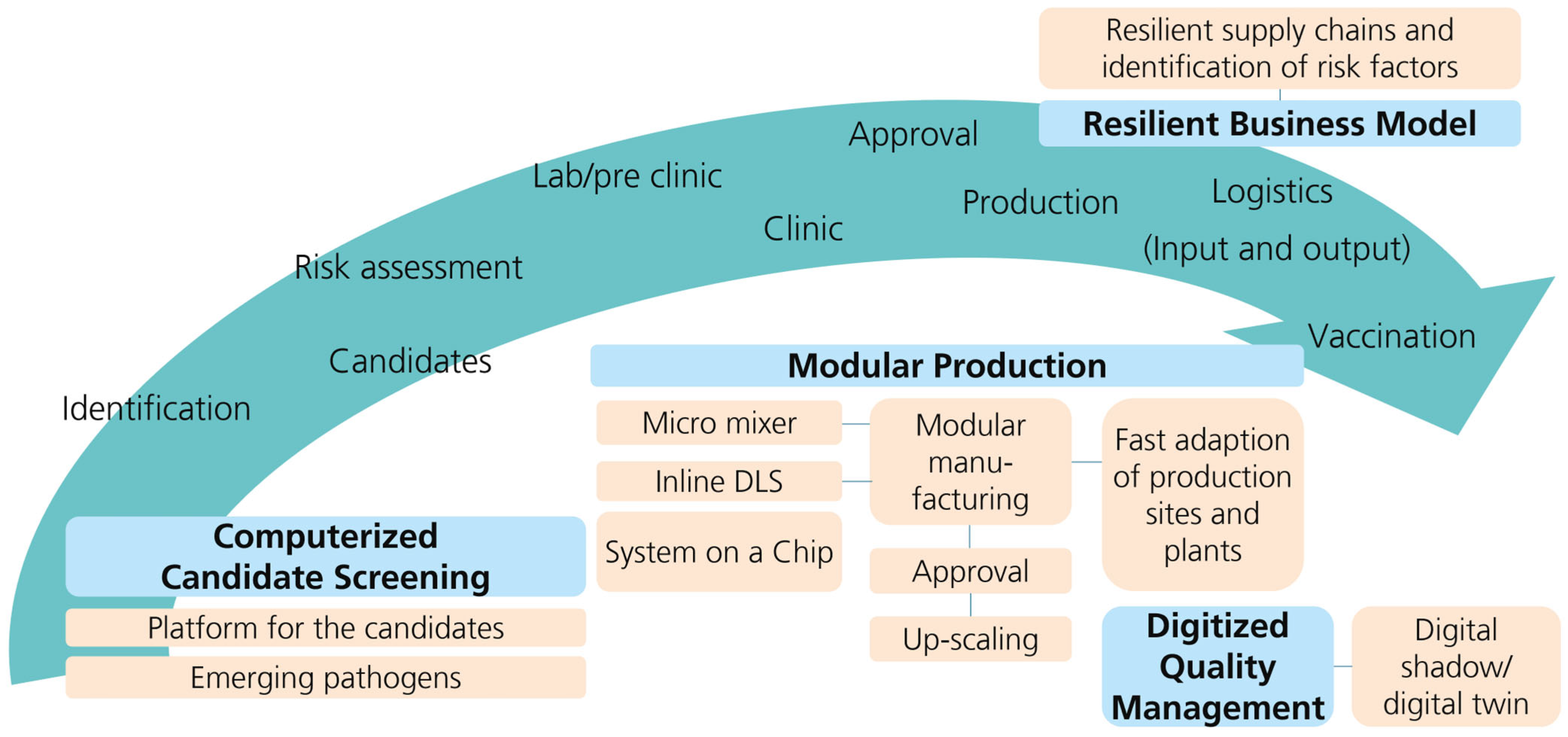 Vaccines 11 01287 g004 Vaccines 11 01287 g004