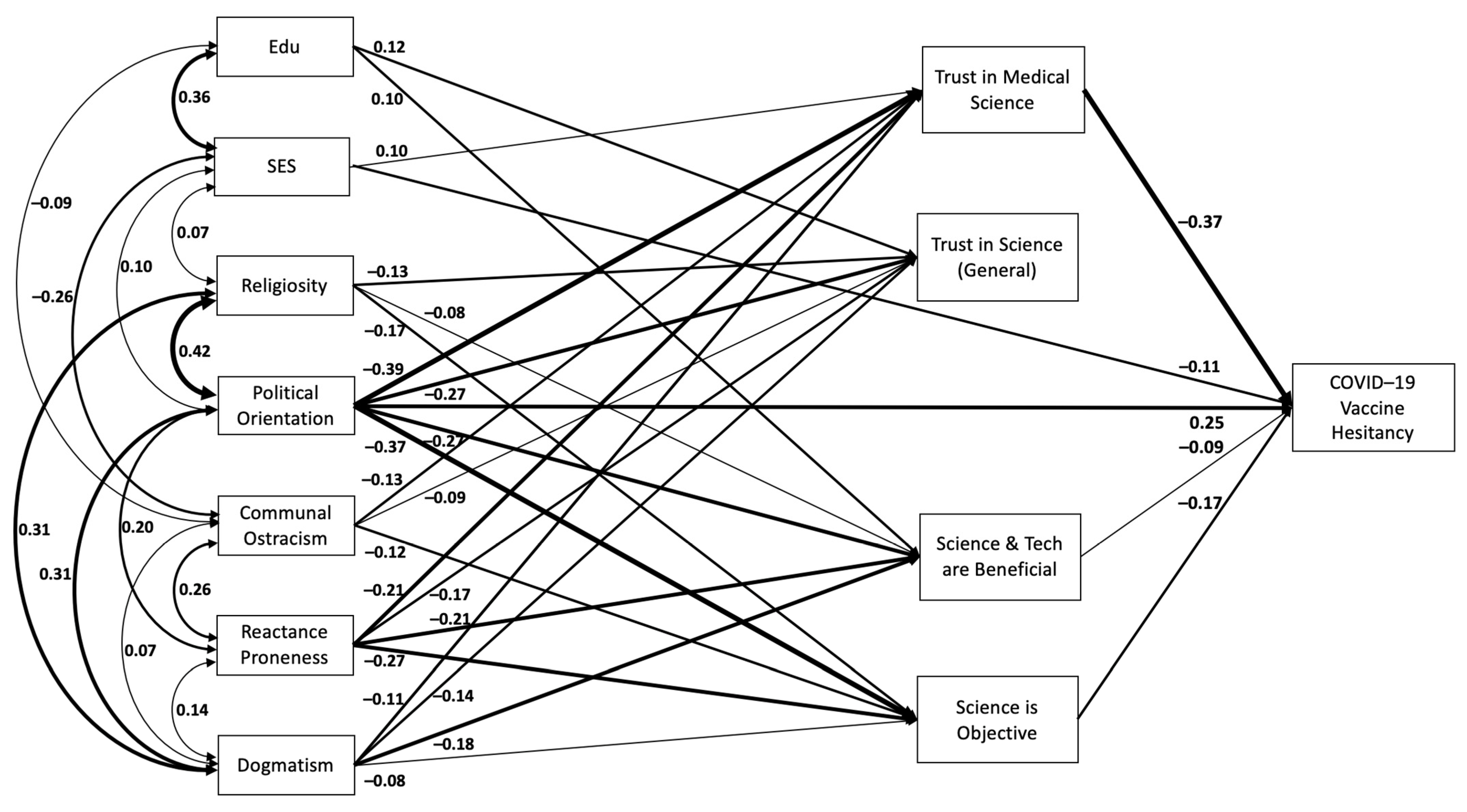 Vaccines | Free Full-Text | Psychosocial Determinants of COVID-19