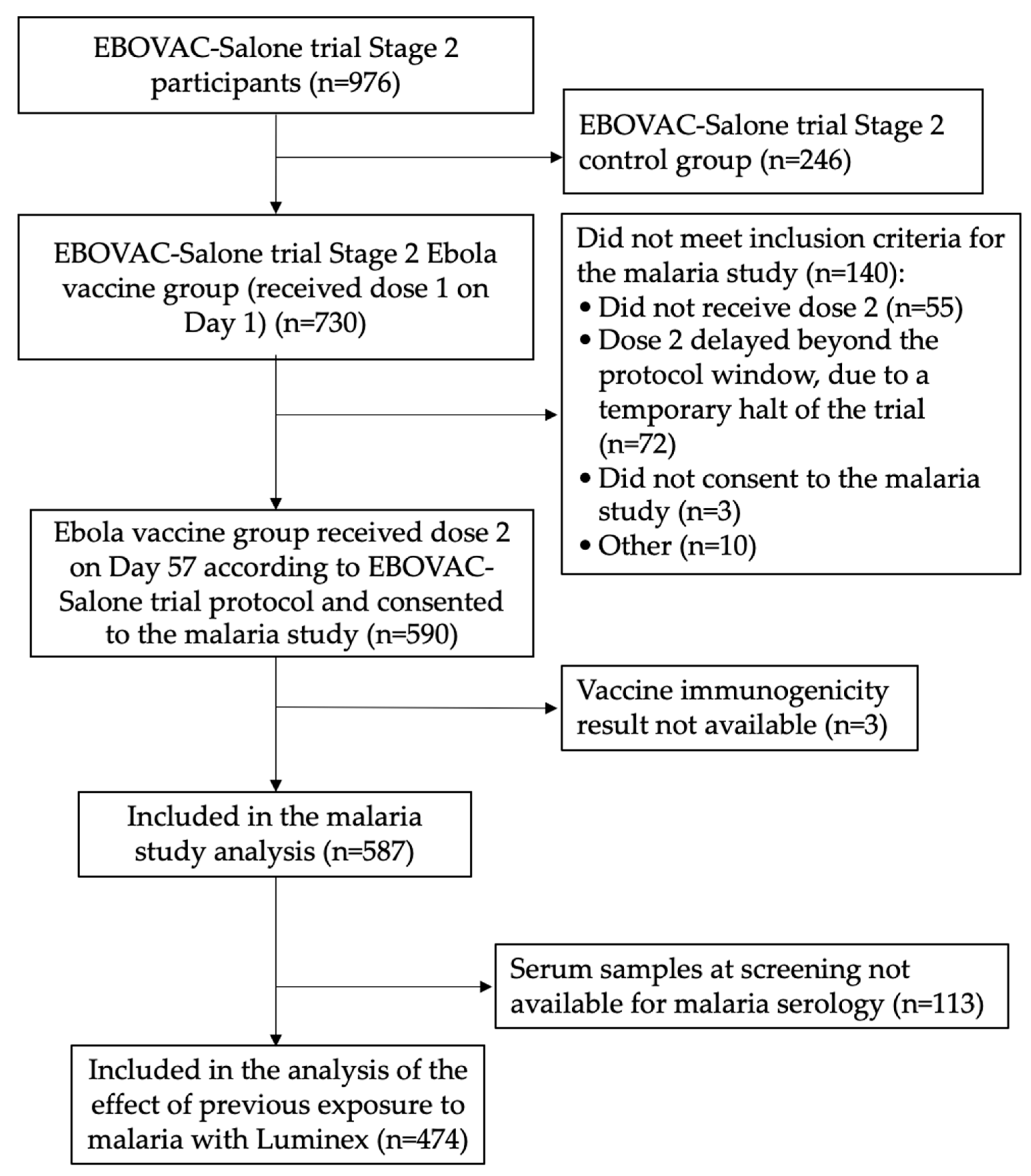 Vaccines 11 01317 g002 Vaccines 11 01317 g002