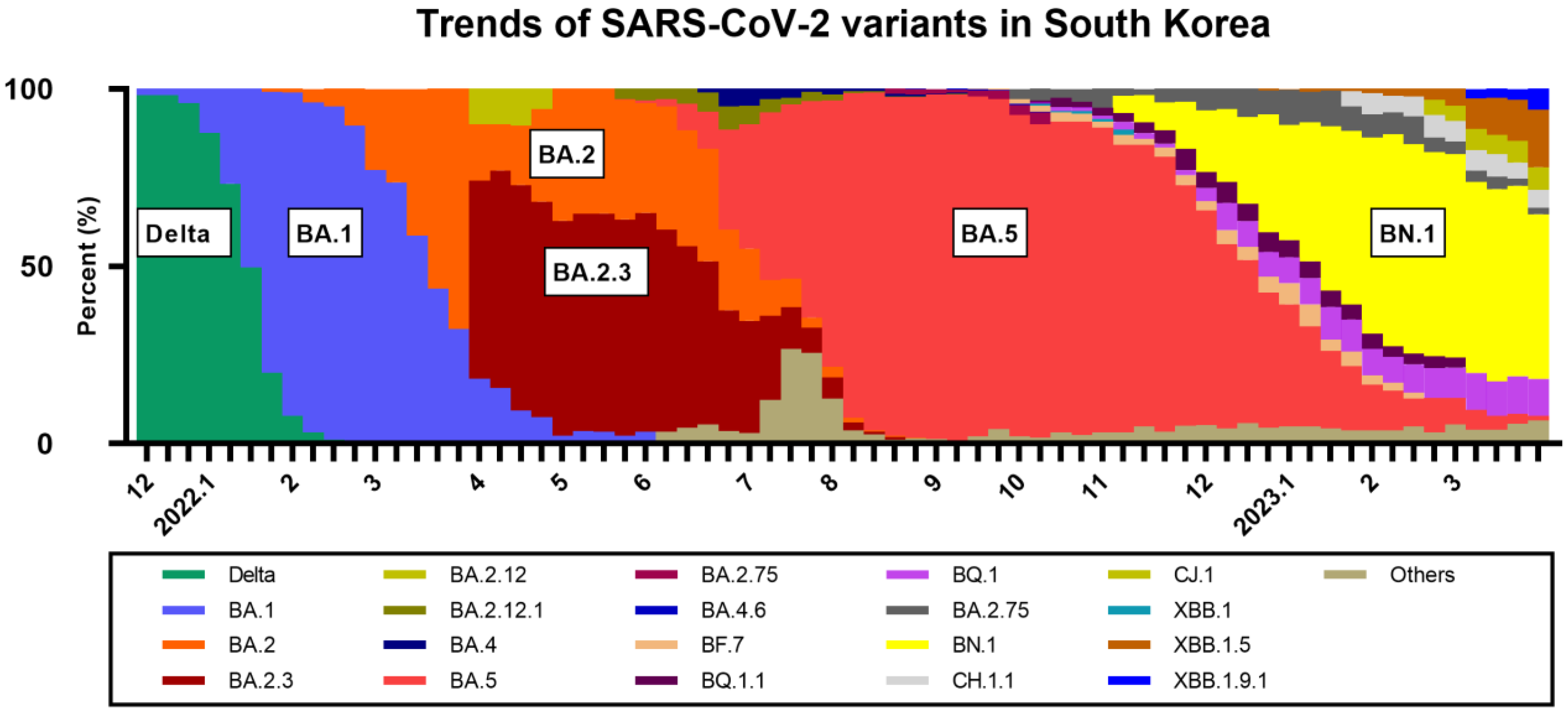 Vaccines 11 01320 g001 Vaccines 11 01320 g001