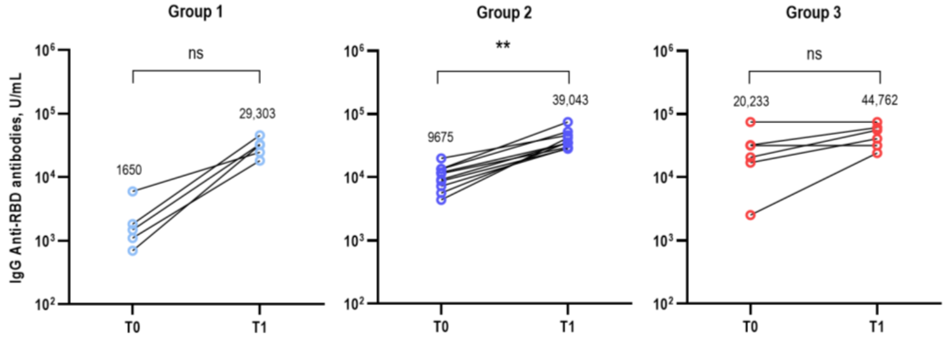 Vaccines 11 01320 g002 Vaccines 11 01320 g002
