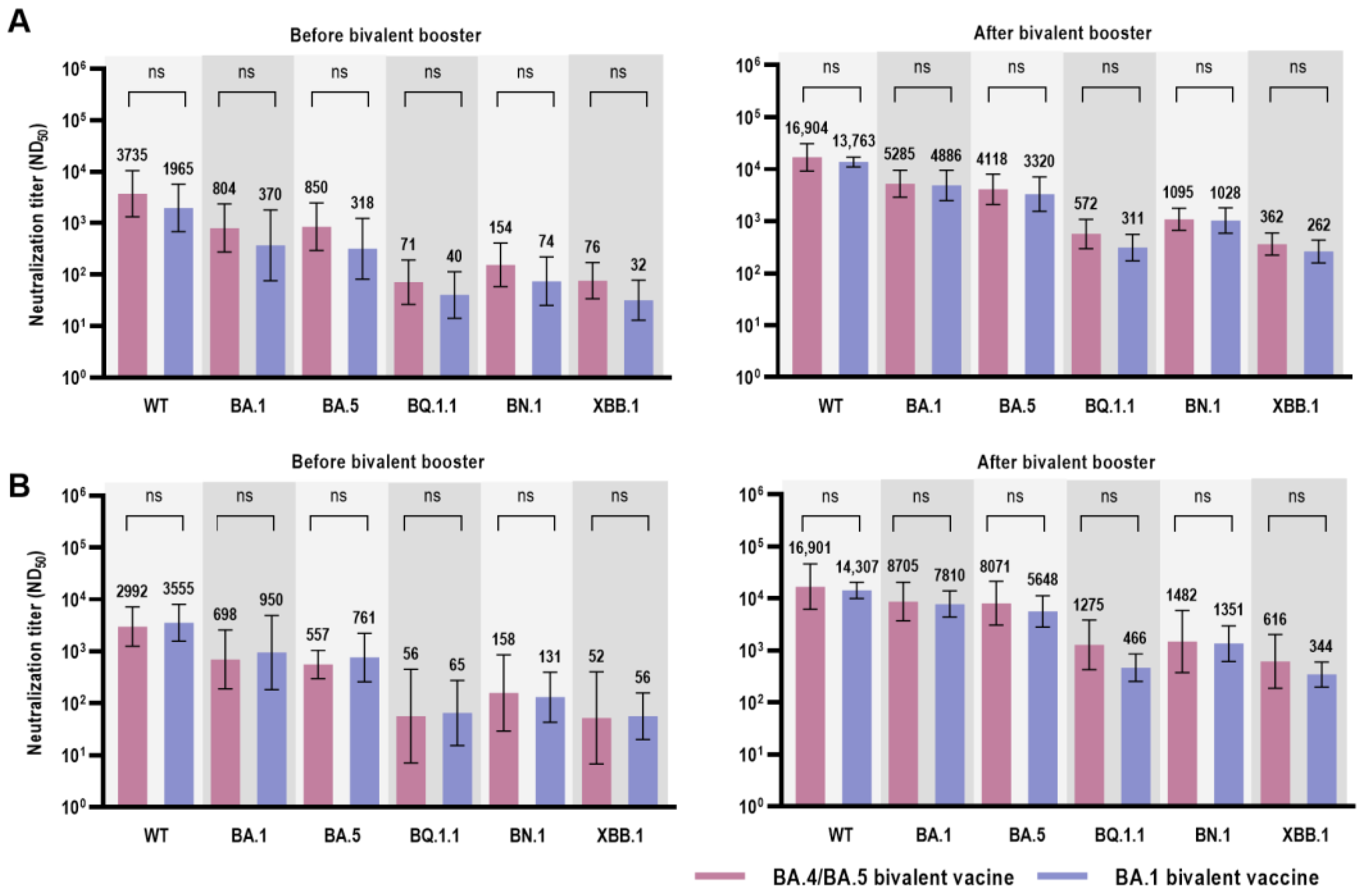 Vaccines 11 01320 g004 Vaccines 11 01320 g004