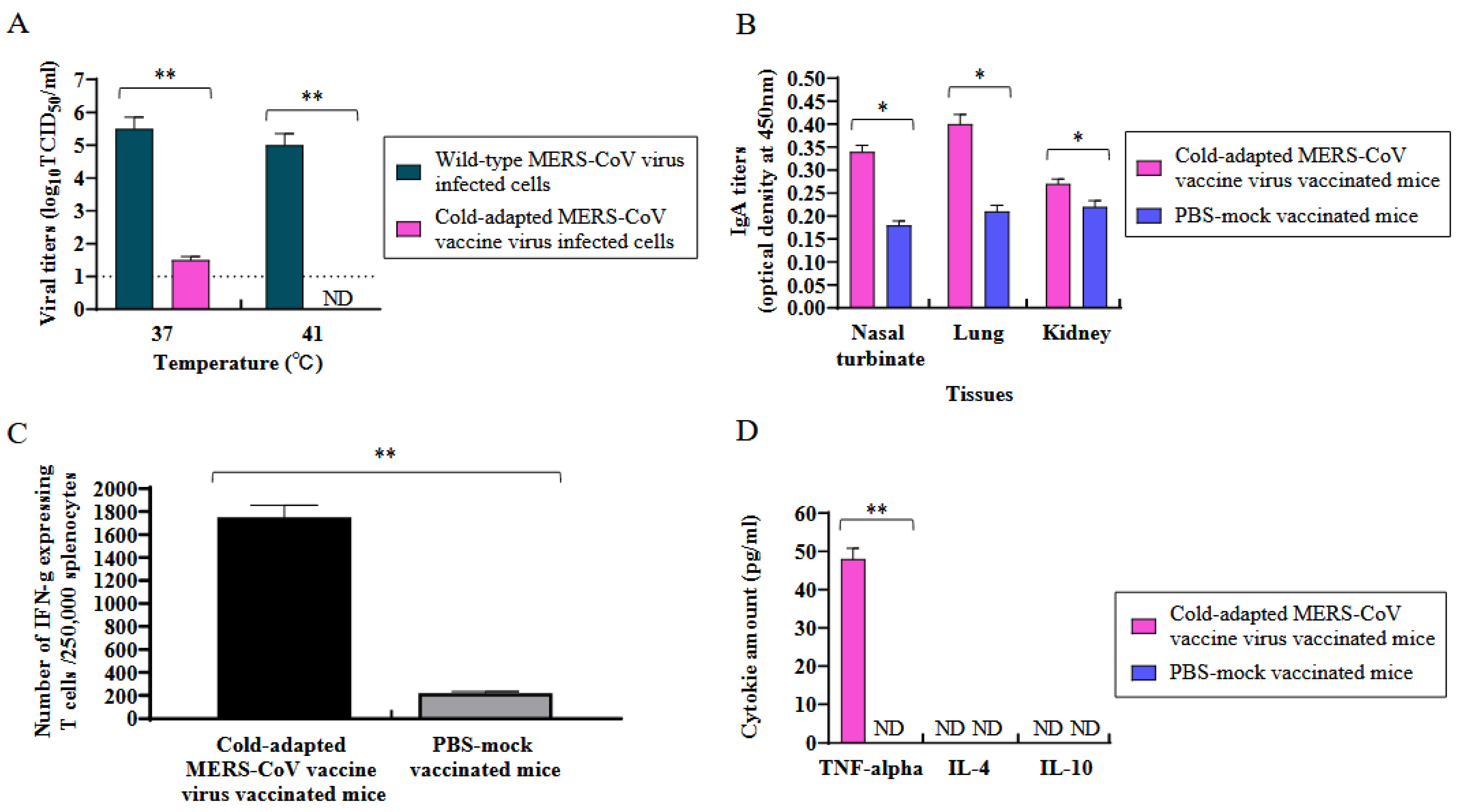 Vaccines 11 01353 g003
