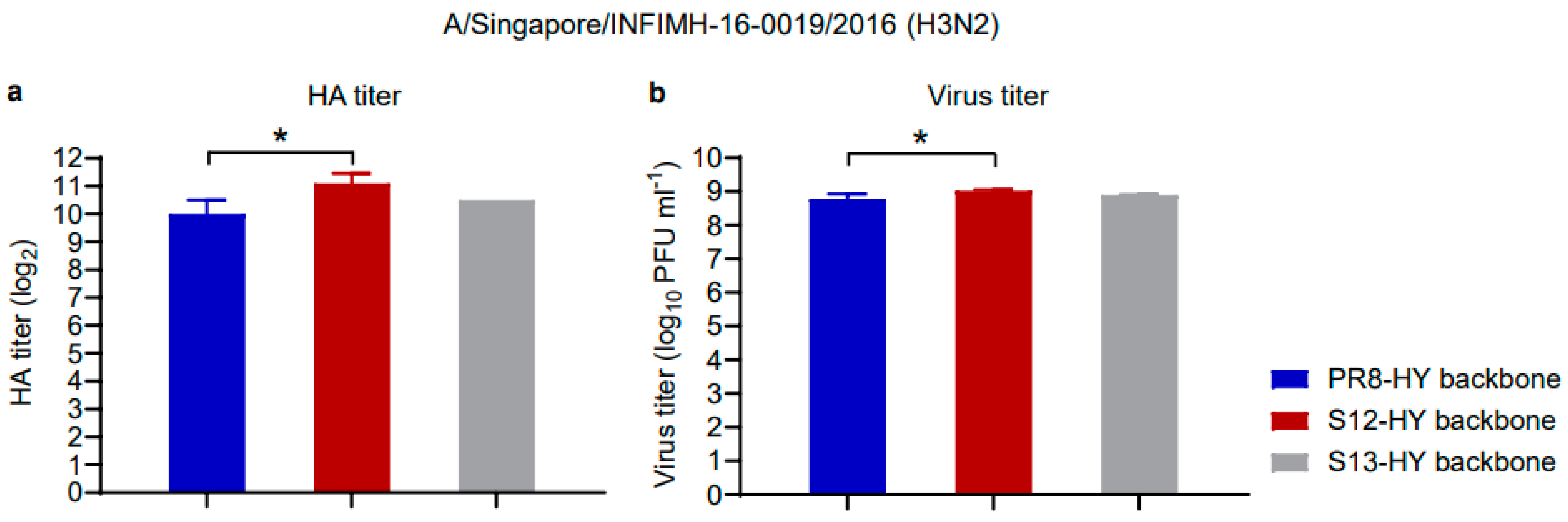 Vaccines 11 01364 g002 Vaccines 11 01364 g002