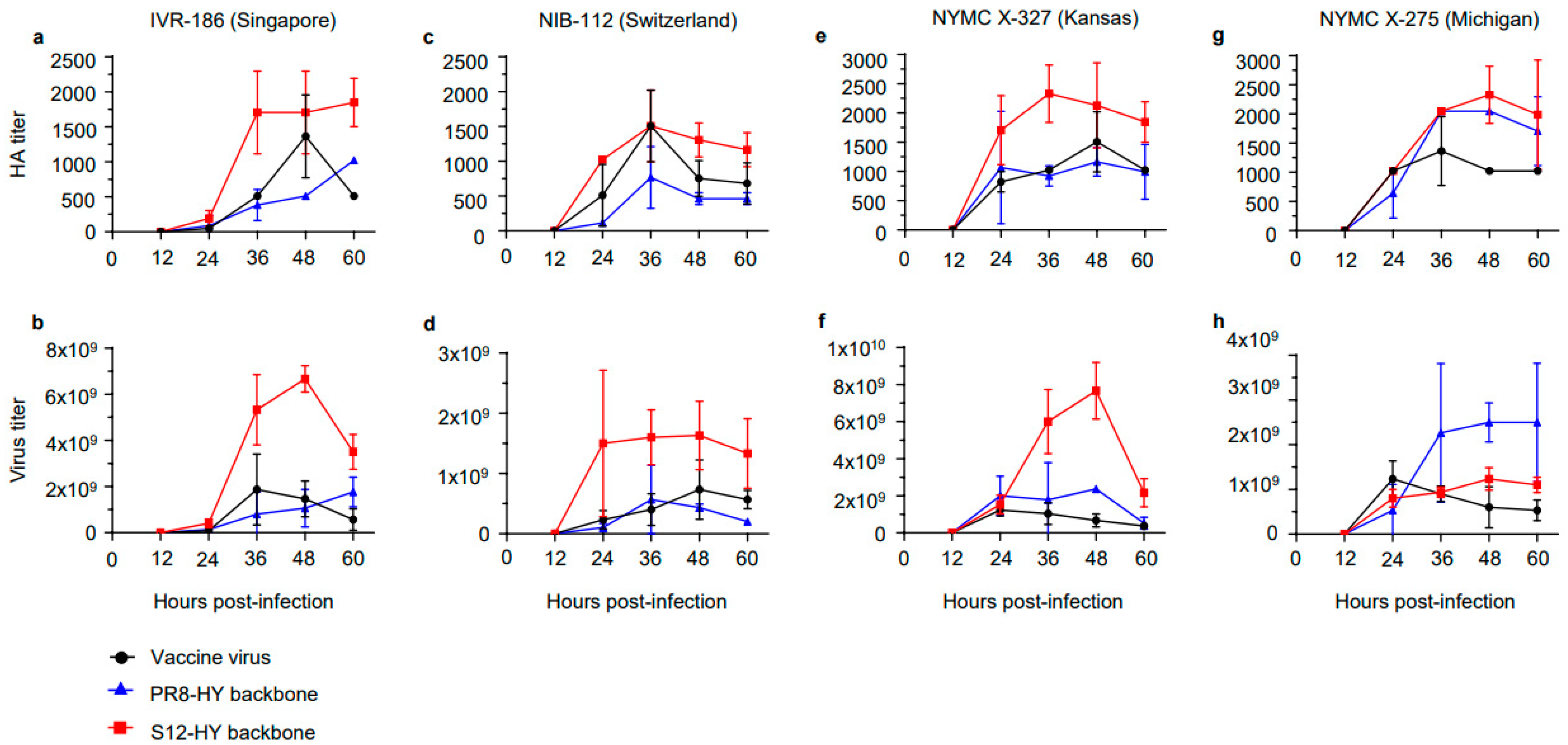 Vaccines 11 01364 g003 Vaccines 11 01364 g003