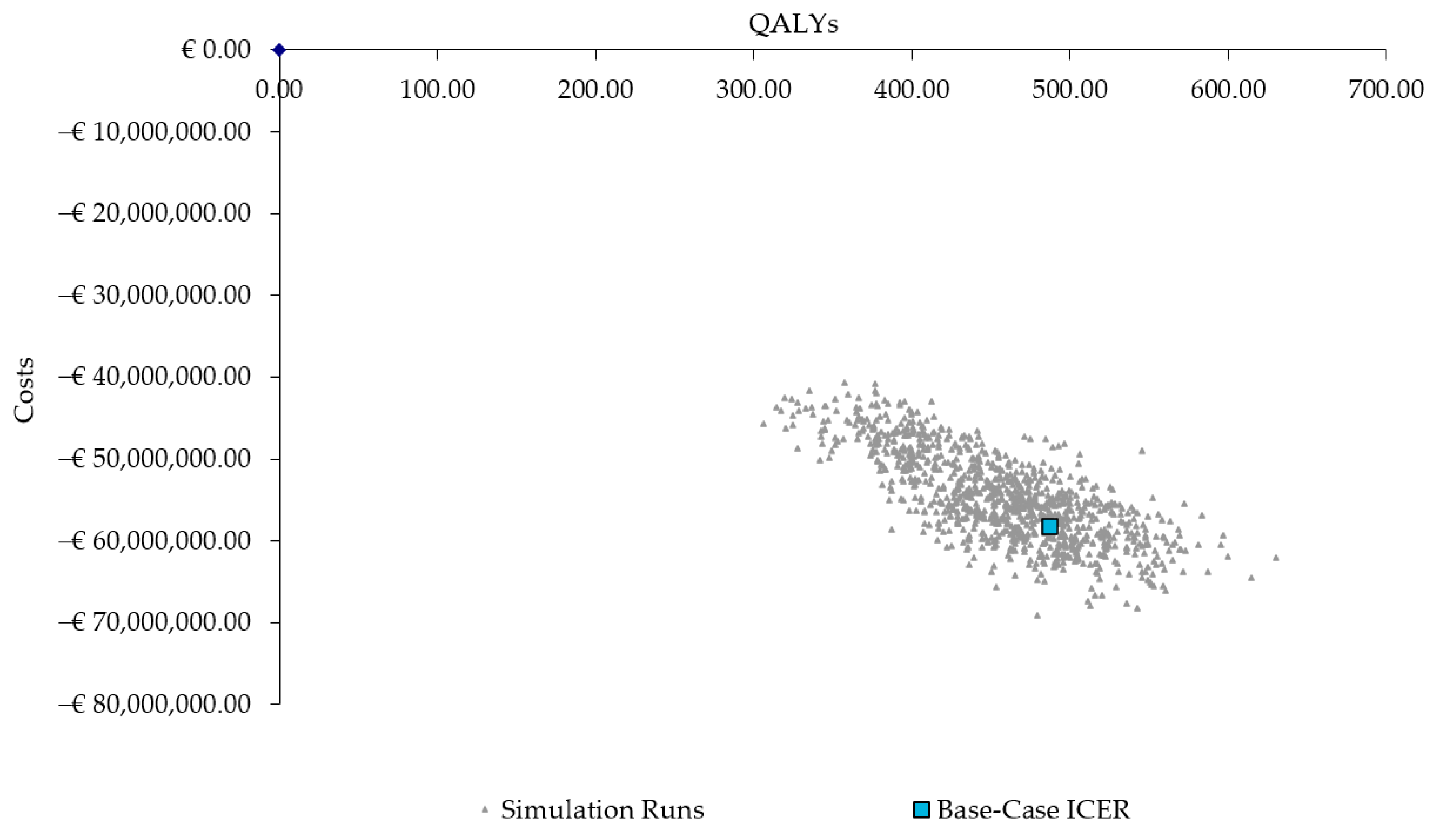 Vaccines 11 01369 g003 Vaccines 11 01369 g003