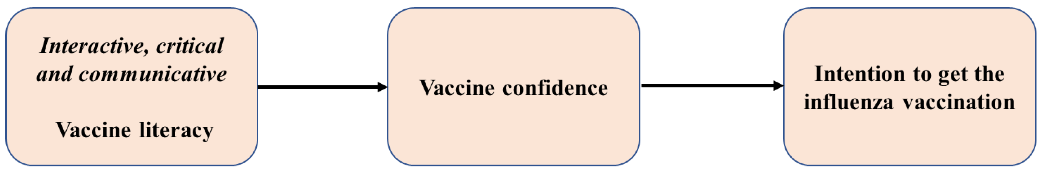 Vaccines 11 01375 g002