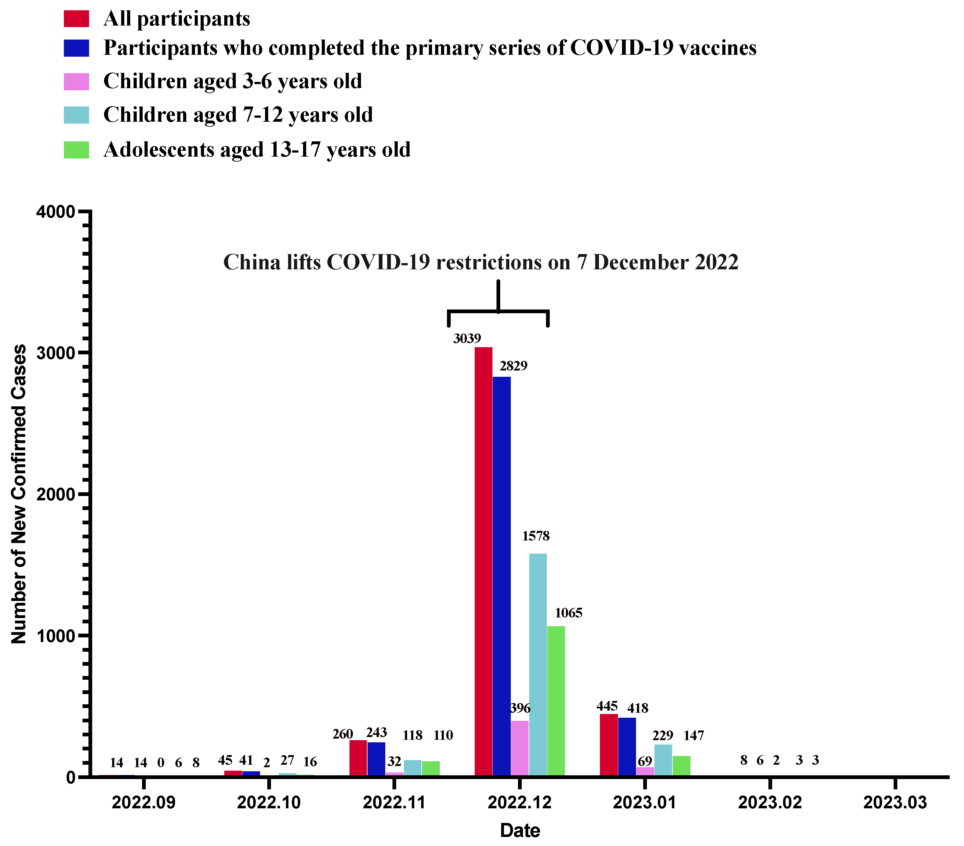 Vaccines, Free Full-Text