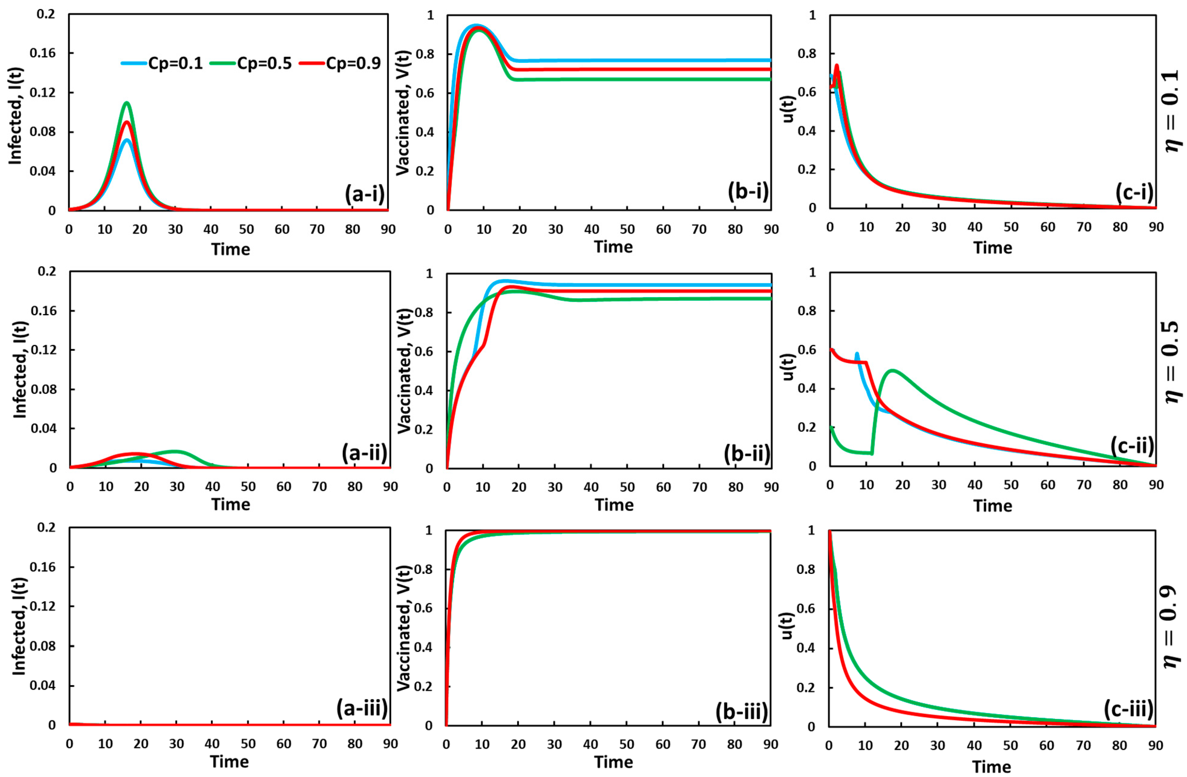 Vaccines 11 01421 g004