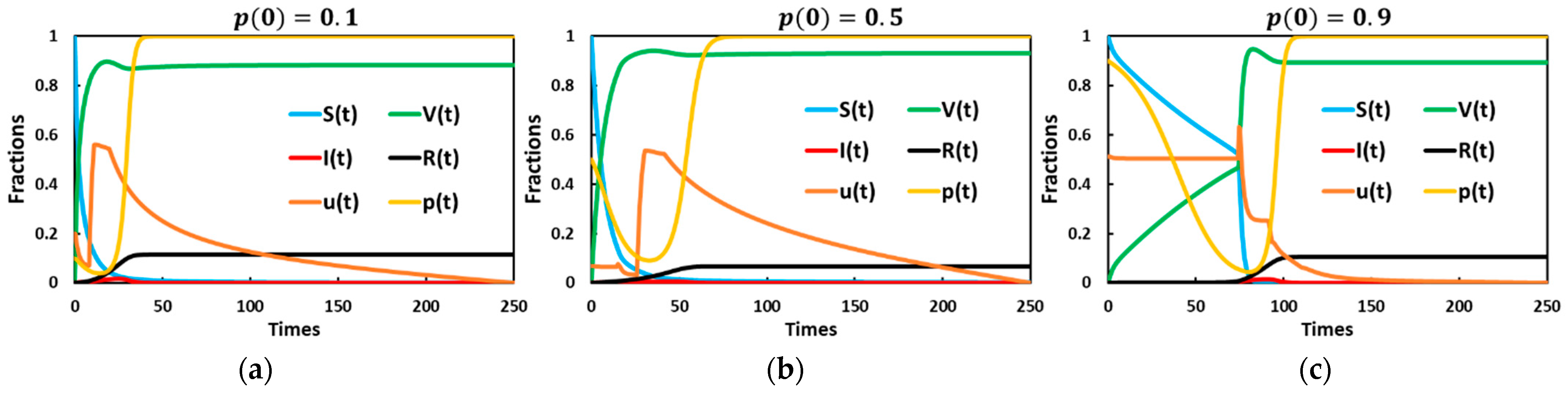 Vaccines 11 01421 g005a