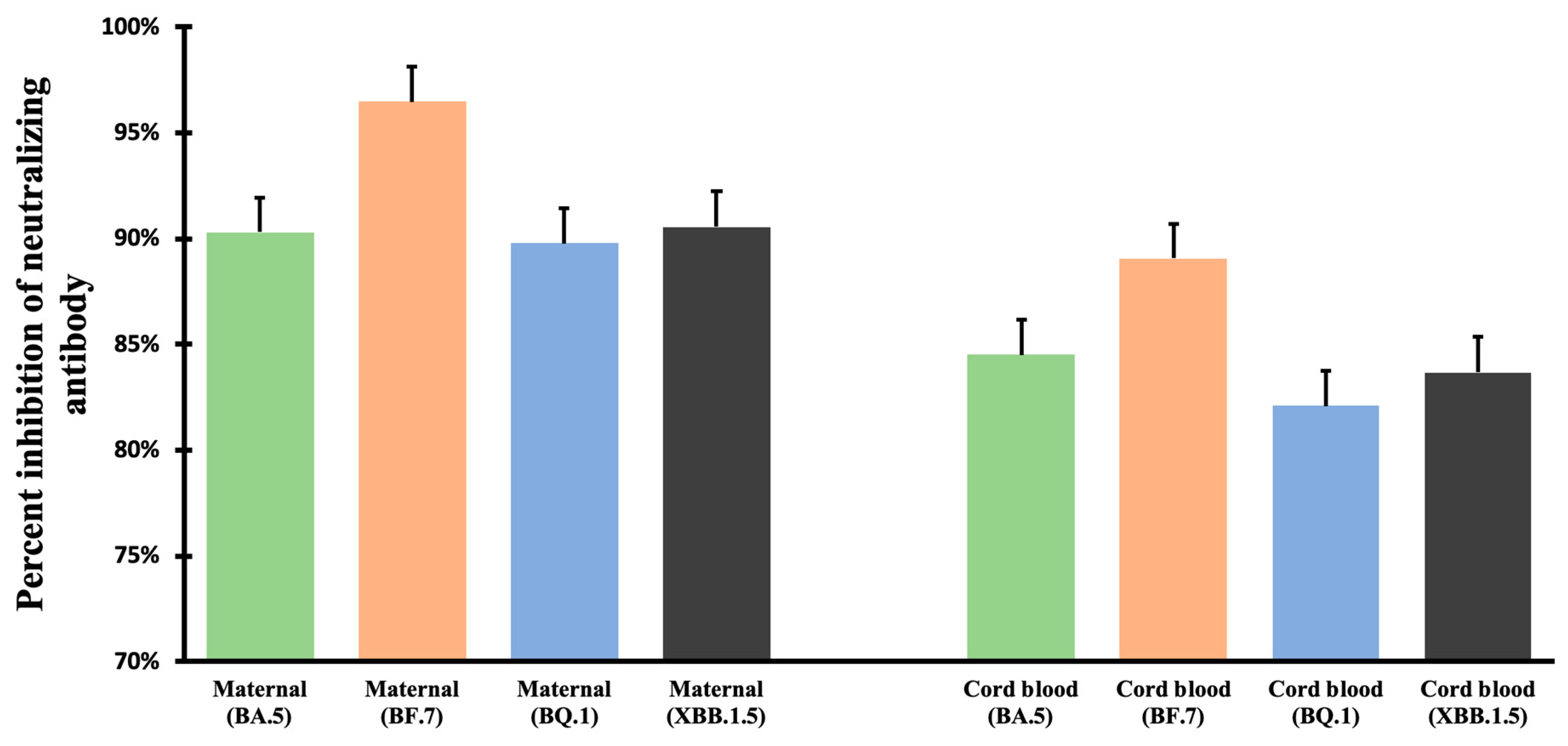 Vaccines 11 01425 g002