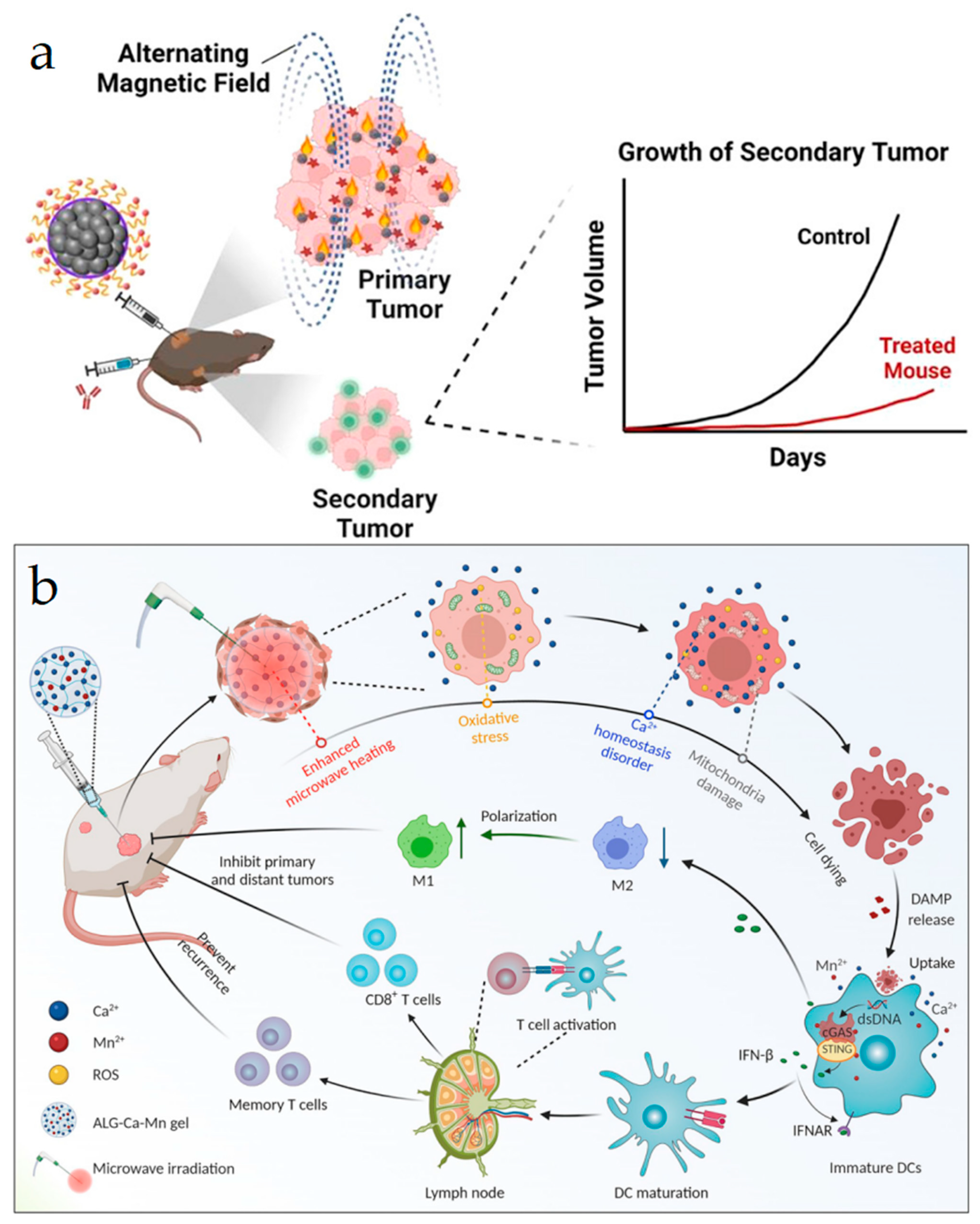 Vaccines 11 01440 g004