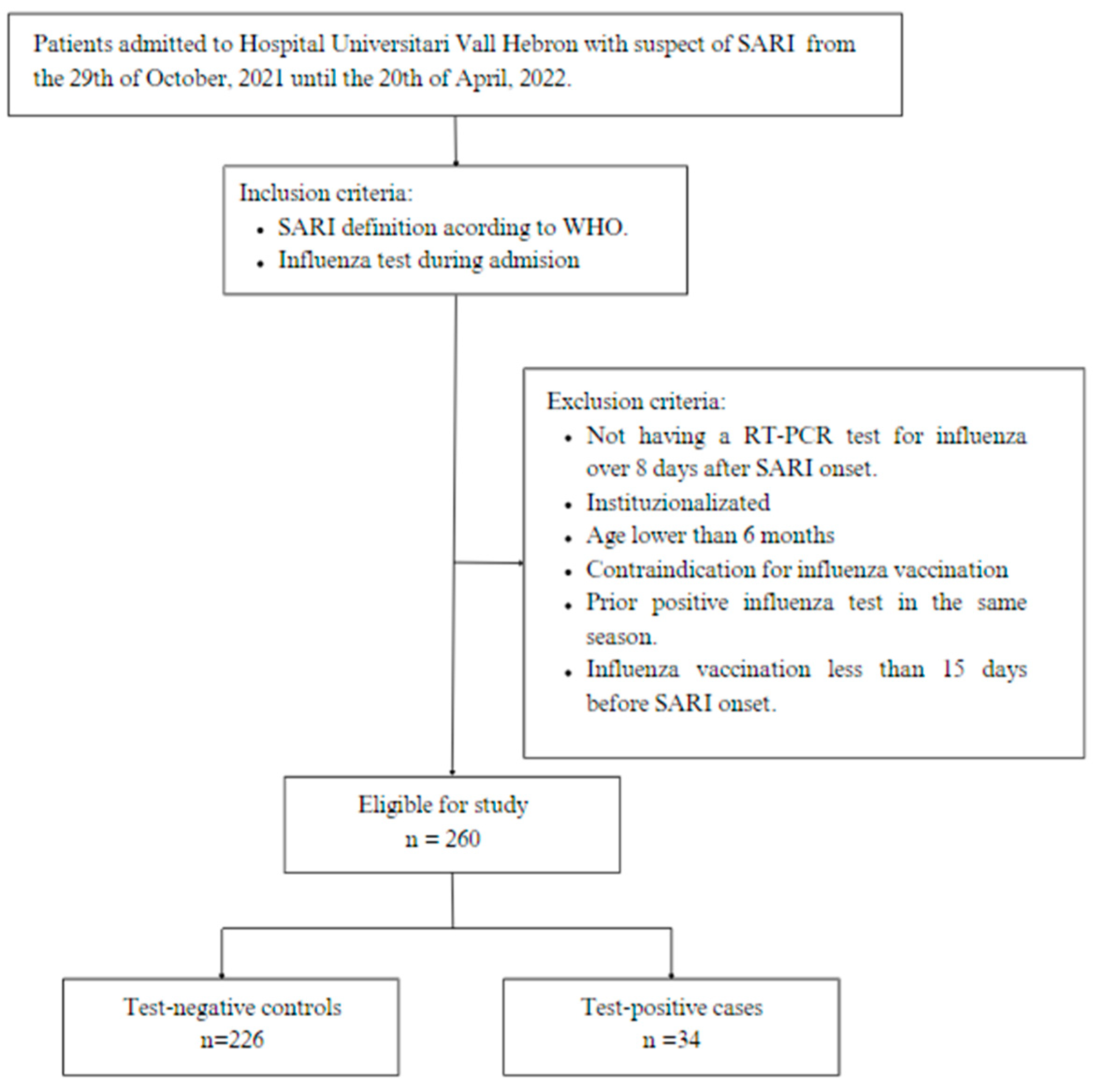 Vaccines 11 01450 g001 Vaccines 11 01450 g001