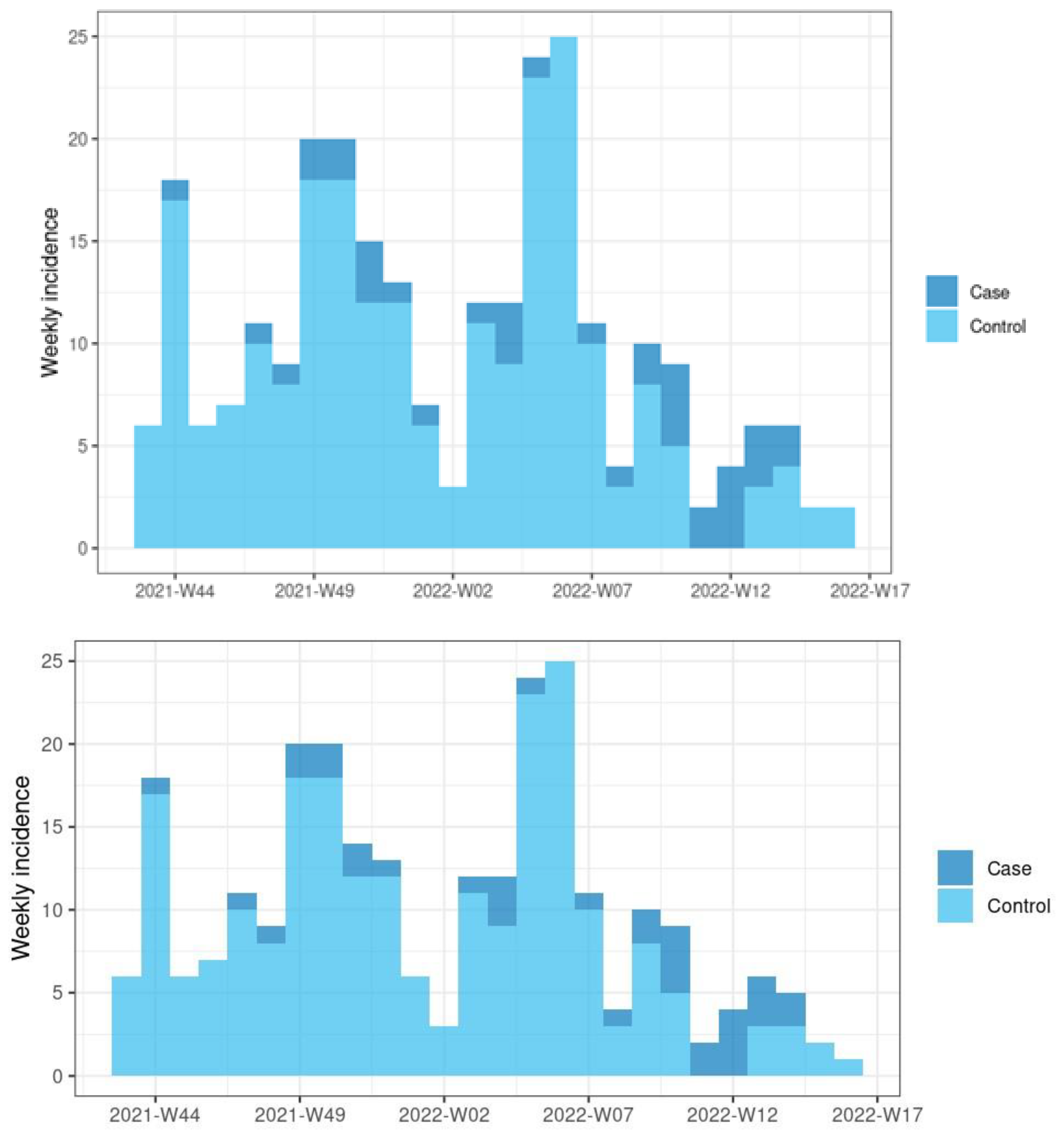Vaccines 11 01450 g002 Vaccines 11 01450 g002