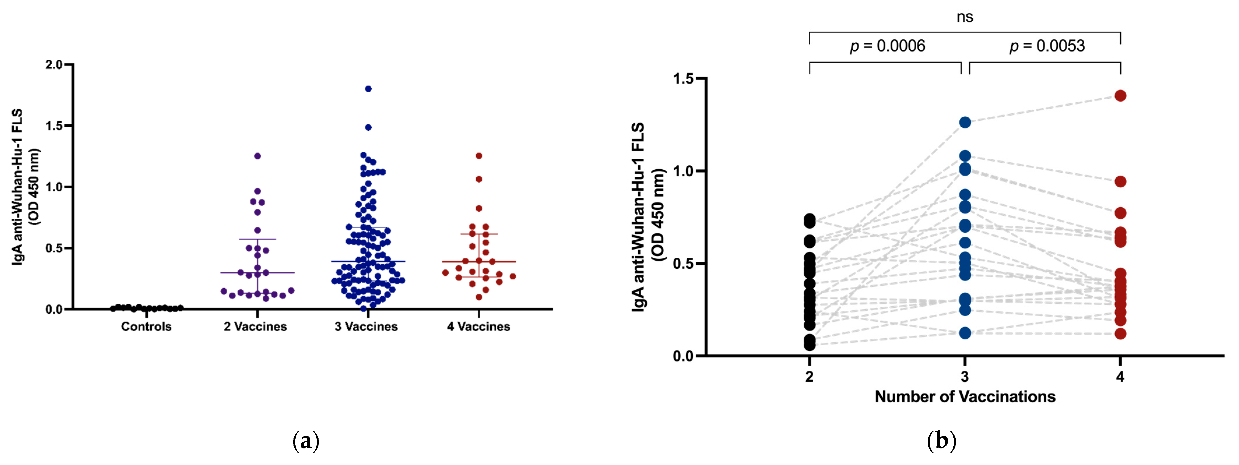 Vaccines 11 01462 g001