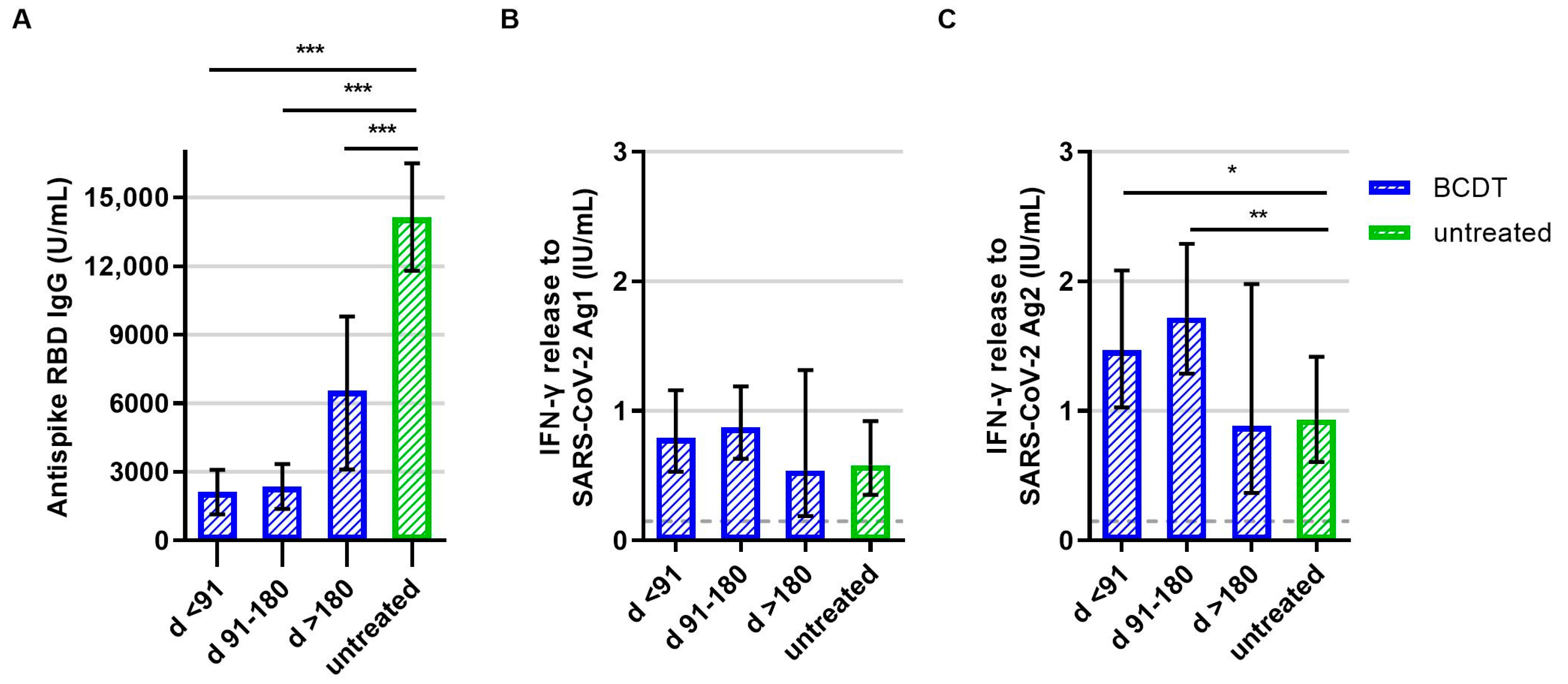 Vaccines 11 01464 g004