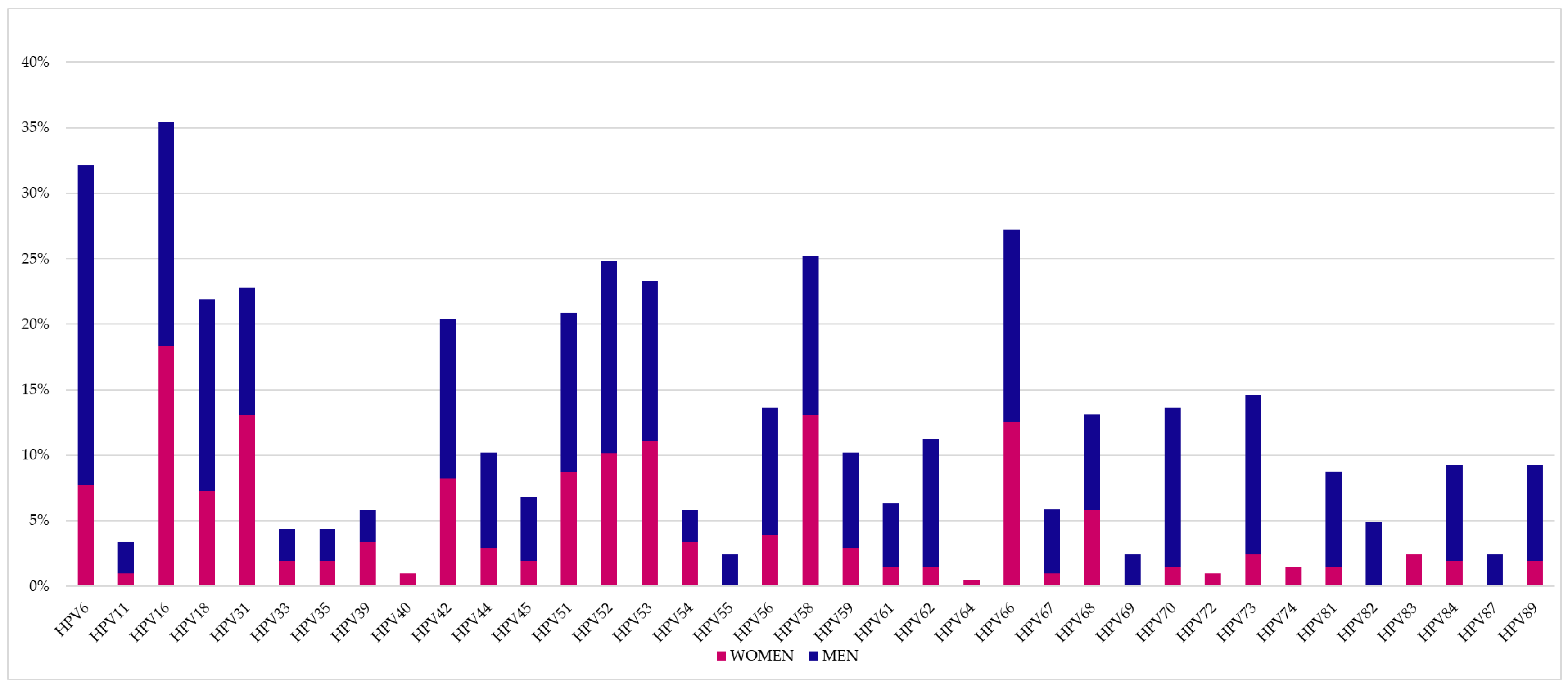 Vaccines 11 01466 g001 Vaccines 11 01466 g001