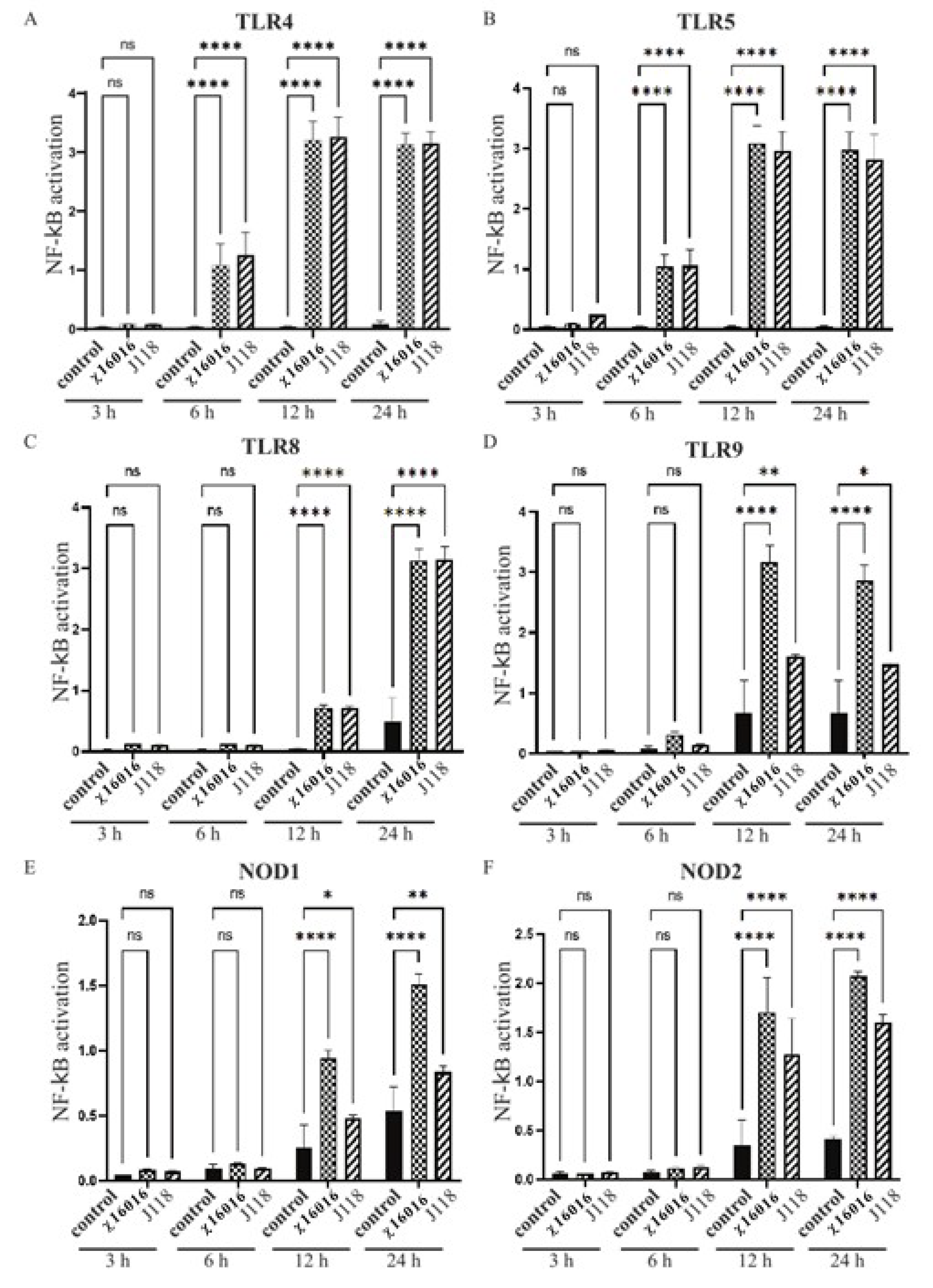 Vaccines 11 01470 g004