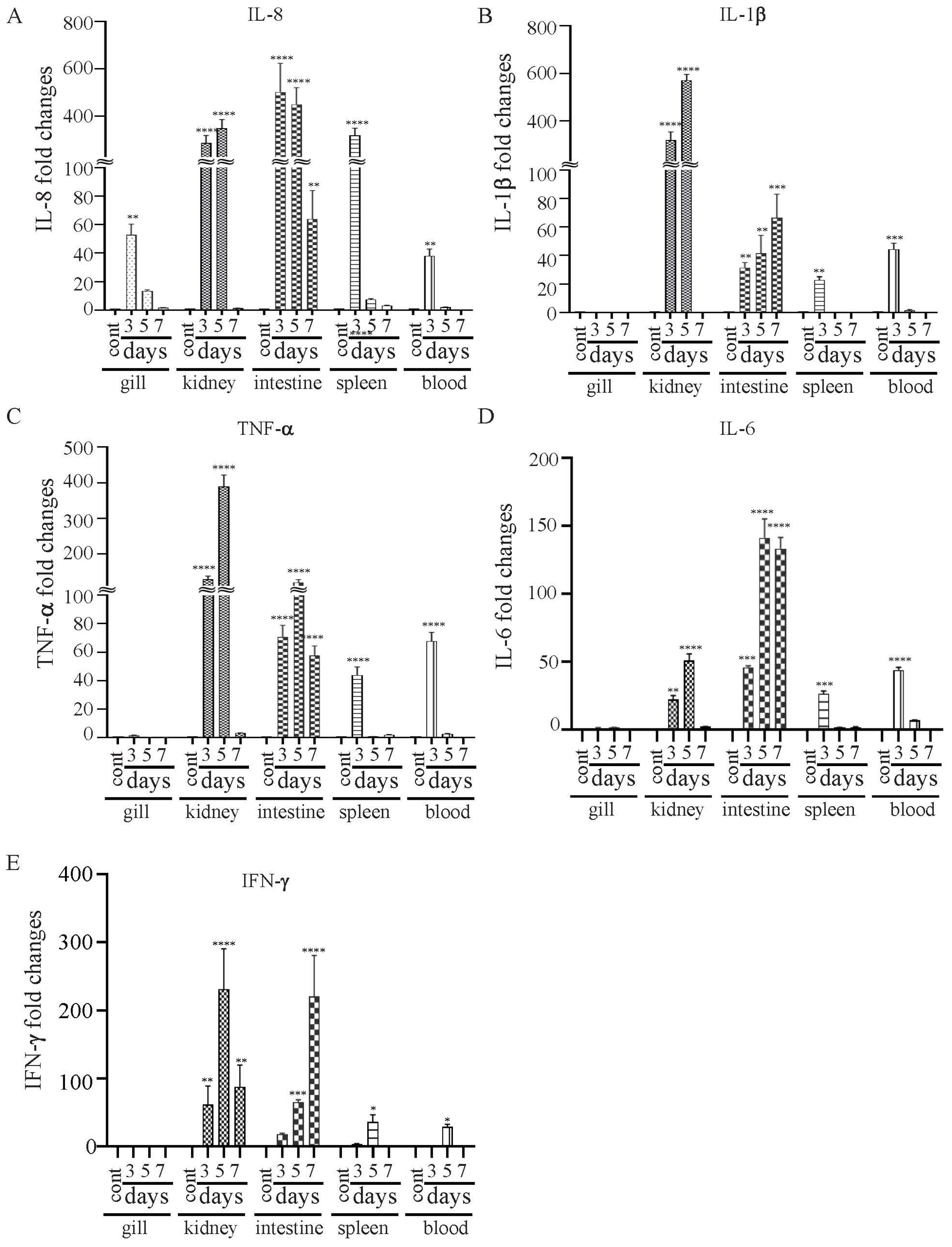 Vaccines 11 01470 g007