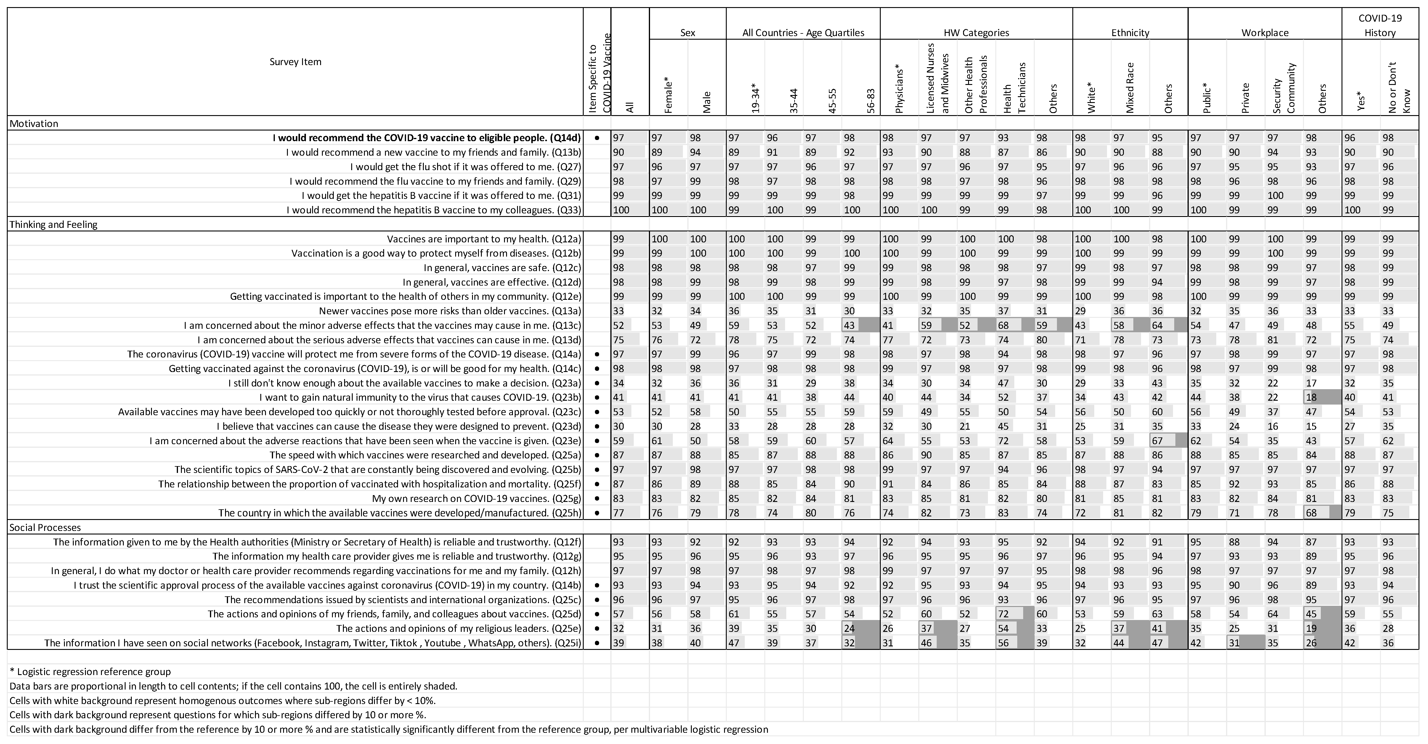 Vaccines 11 01471 g003