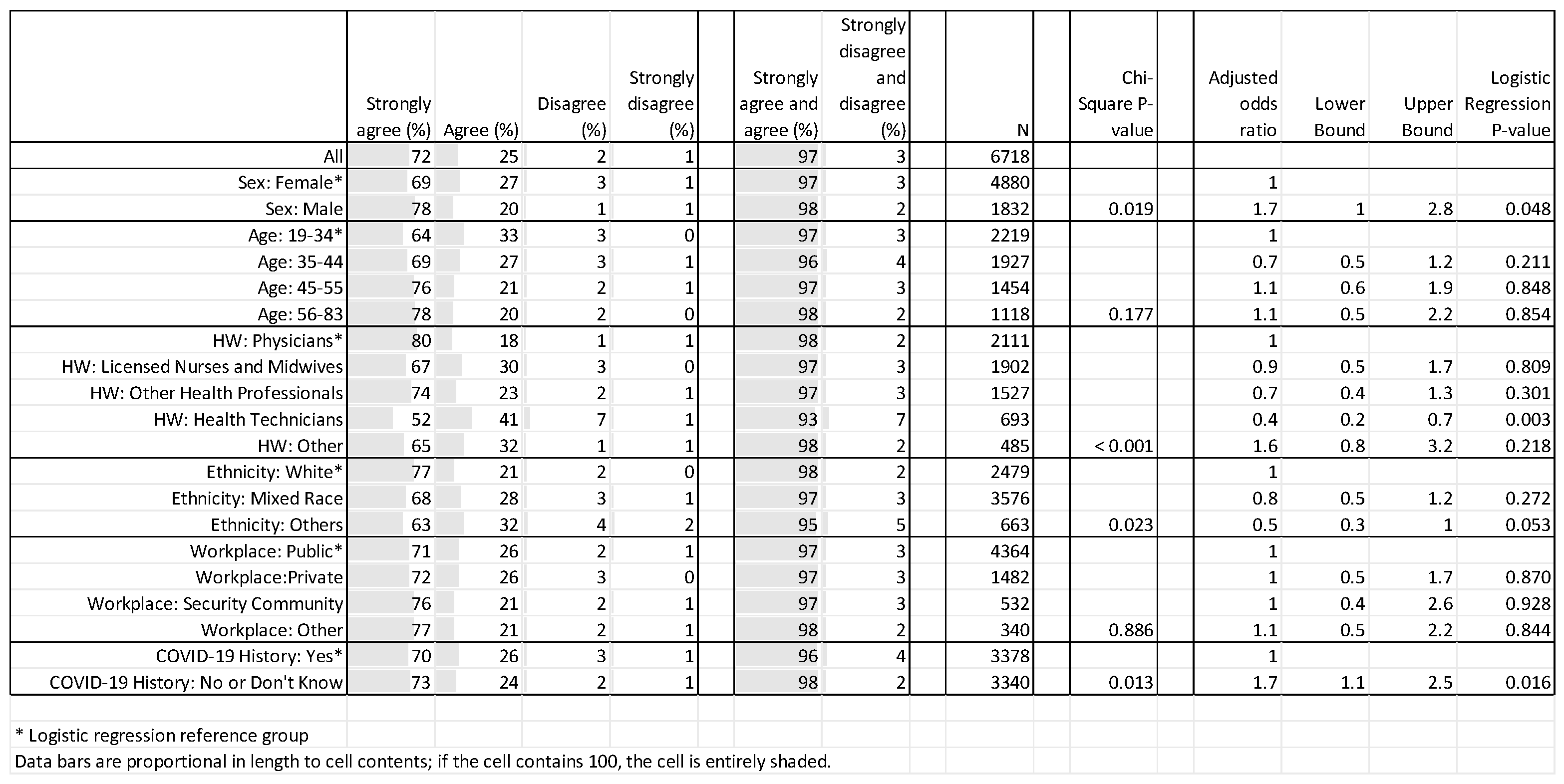 Vaccines 11 01471 g005
