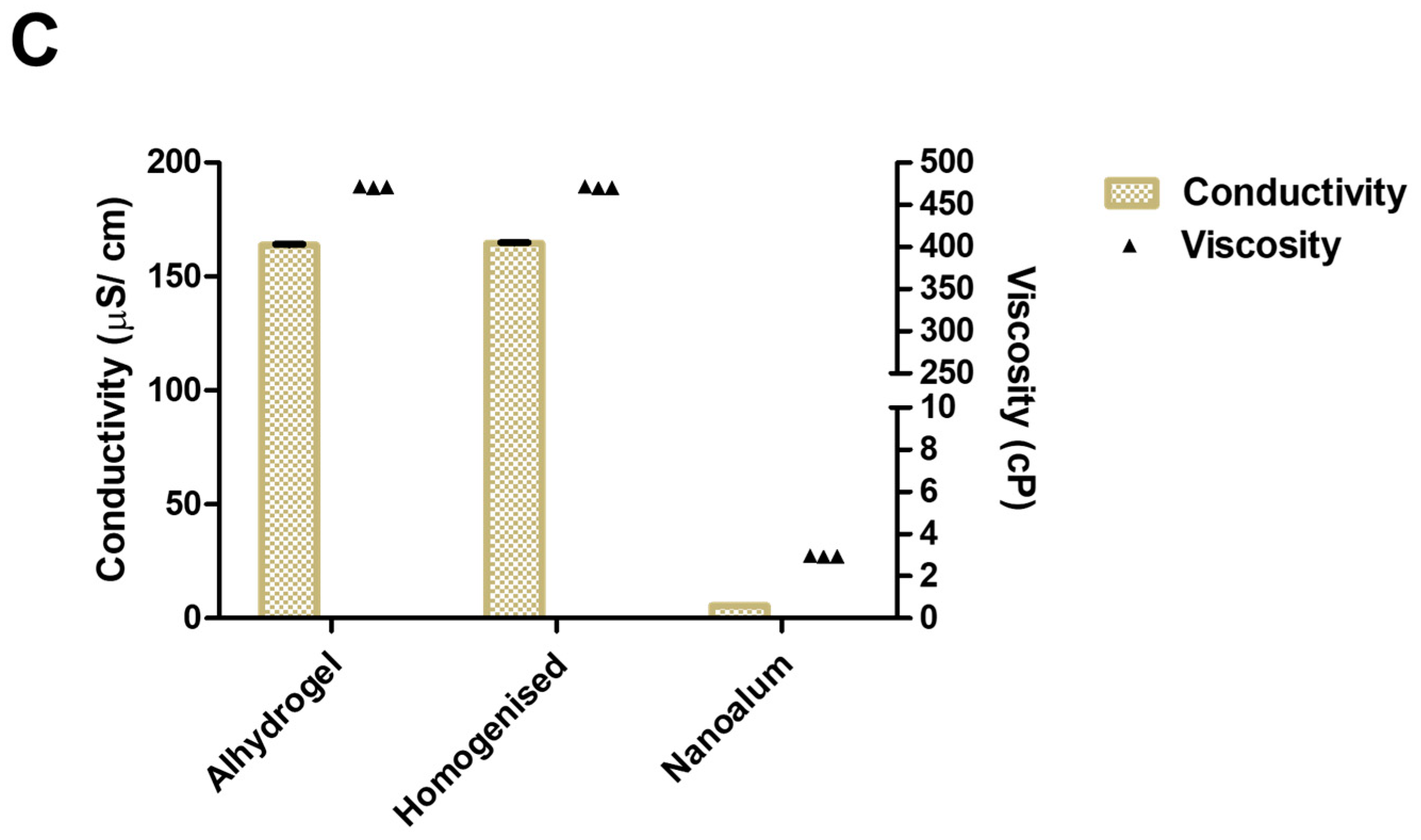 Vaccines 11 01473 g003b