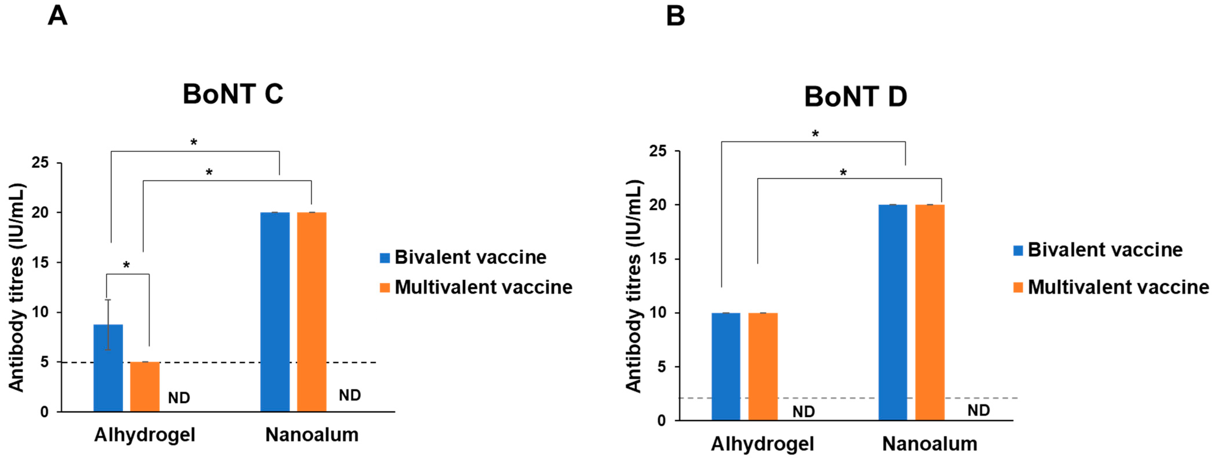 Vaccines 11 01473 g006