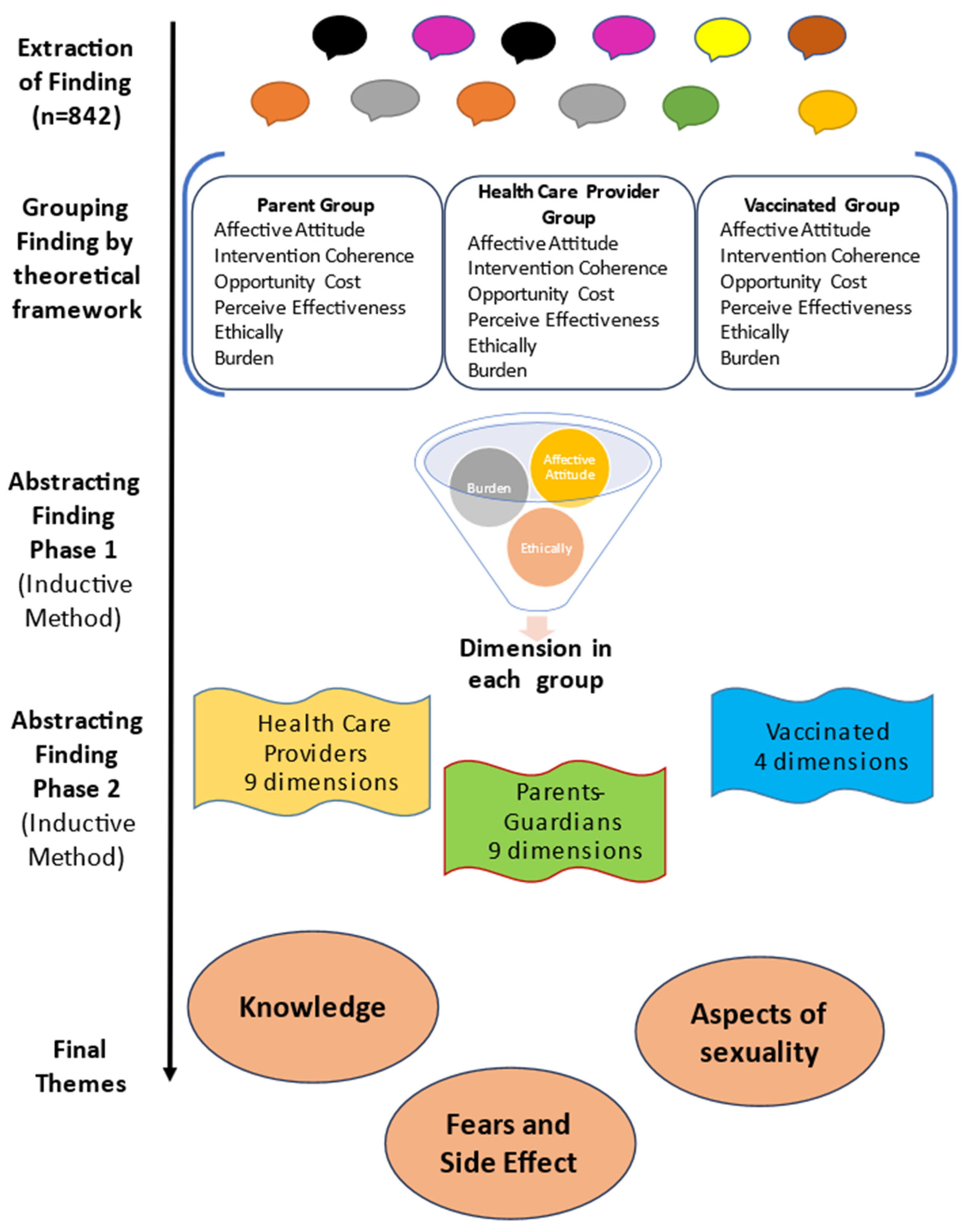 Vaccines 11 01486 g002 Vaccines 11 01486 g002