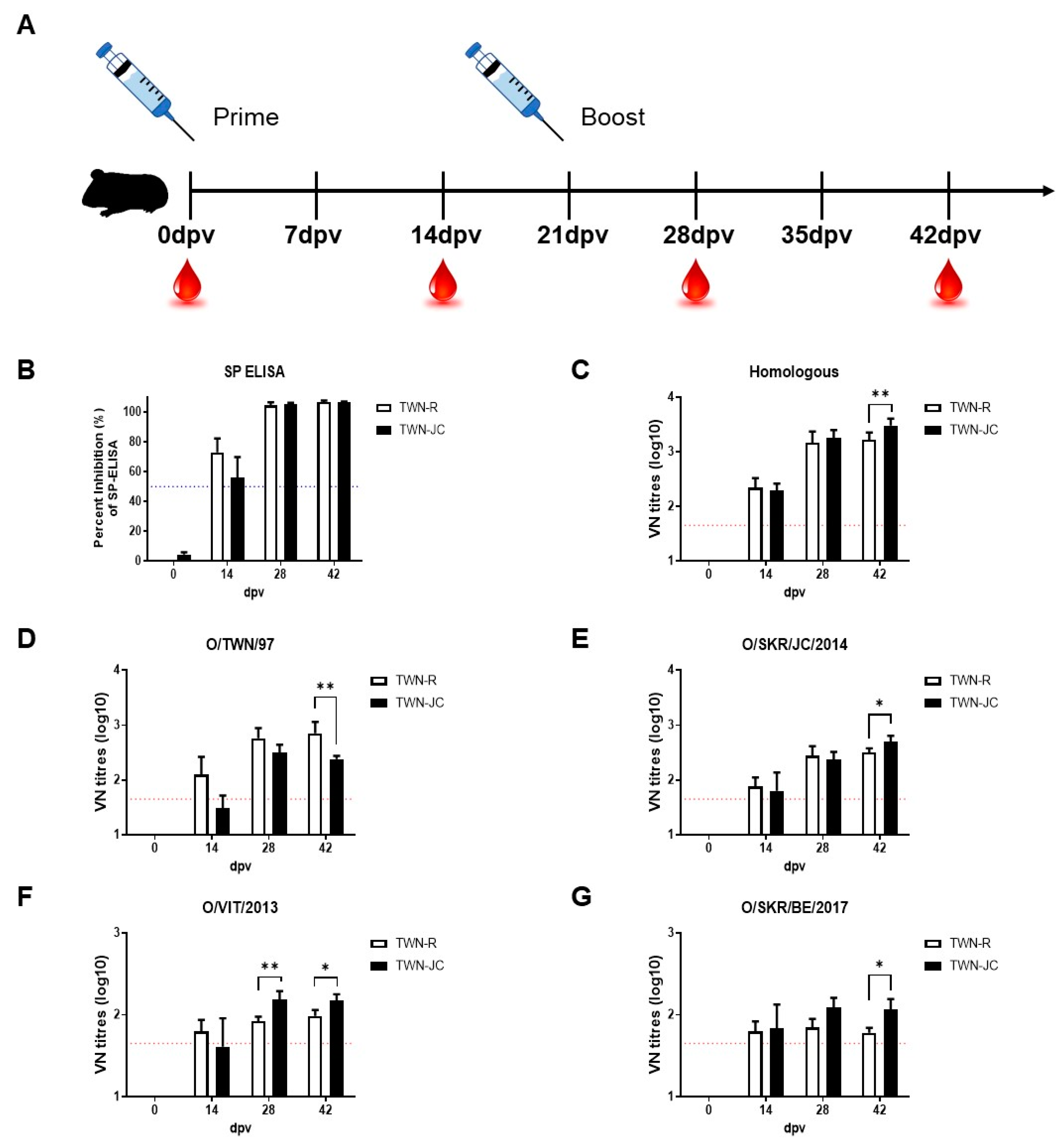 Vaccines 11 01487 g003