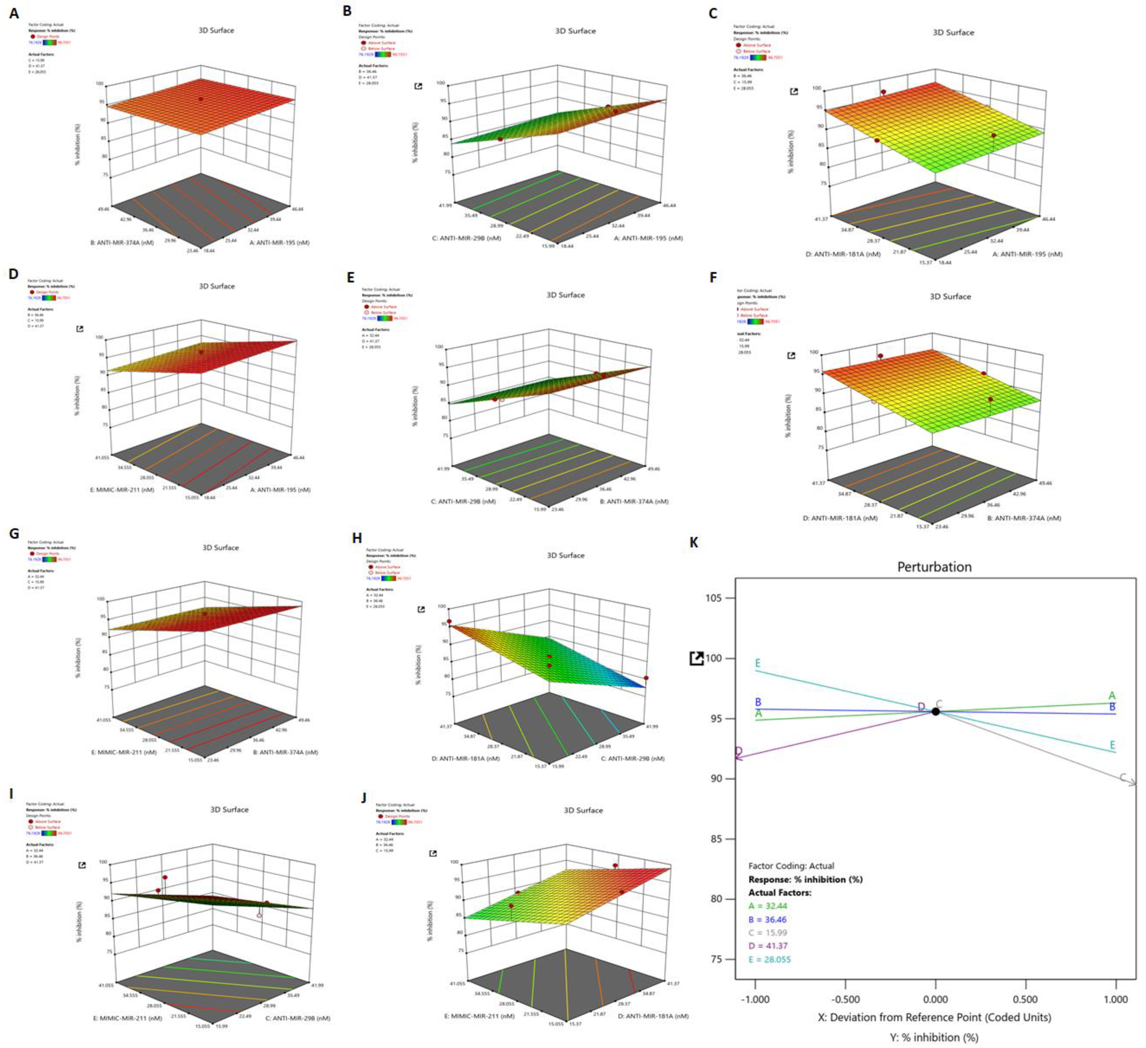 Vaccines 11 01488 g006
