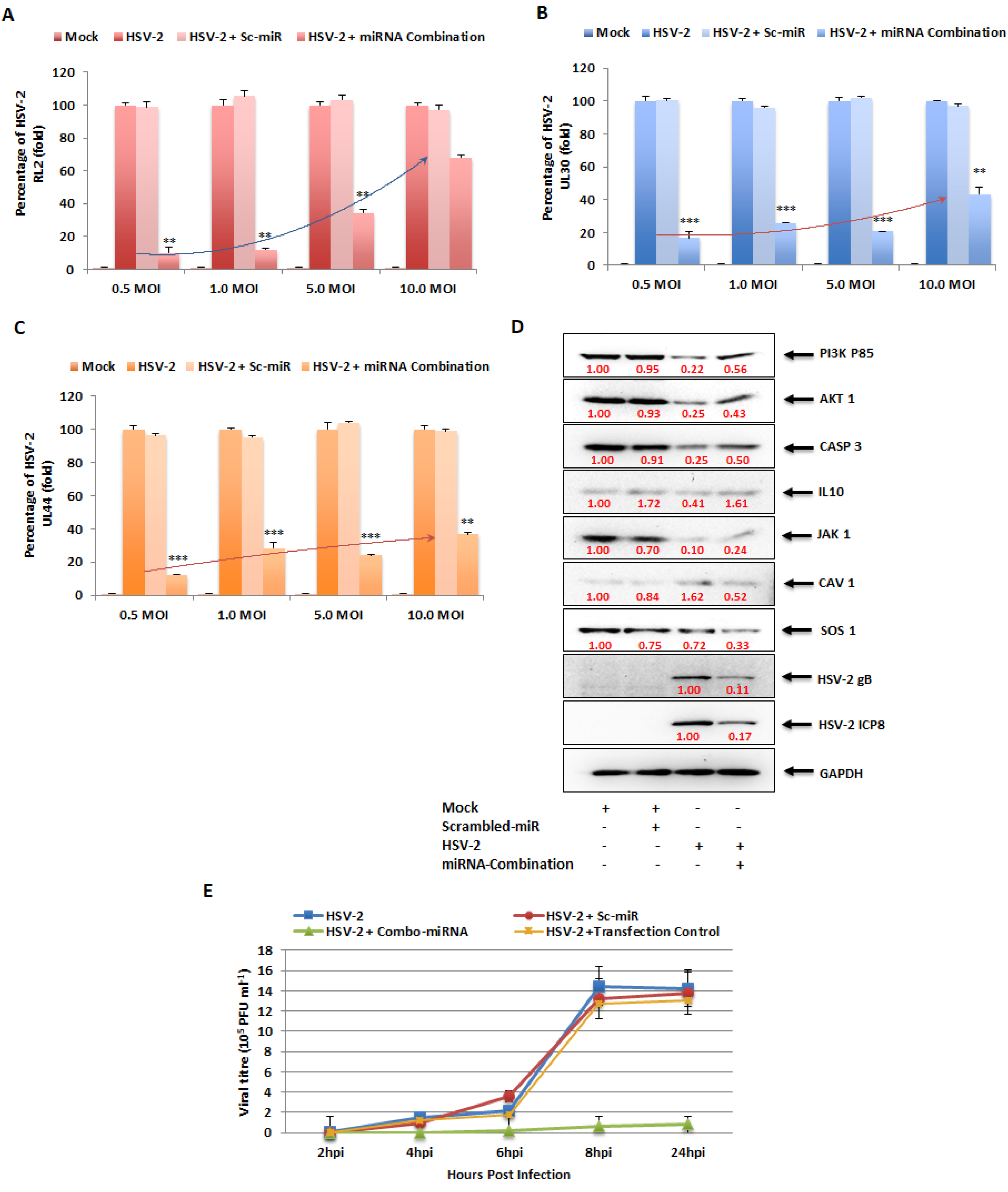 Vaccines 11 01488 g007