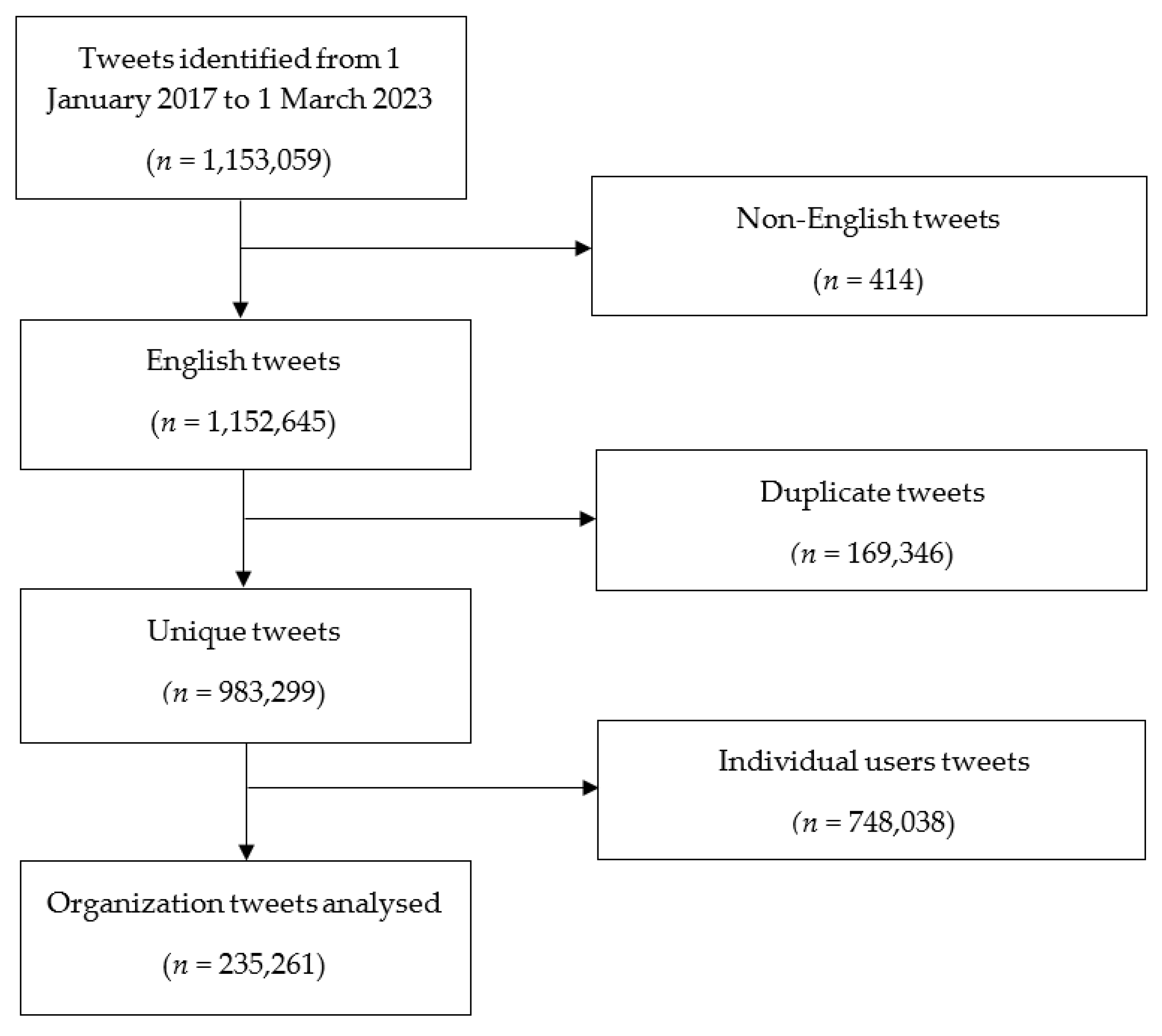 Vaccines 11 01518 g001
