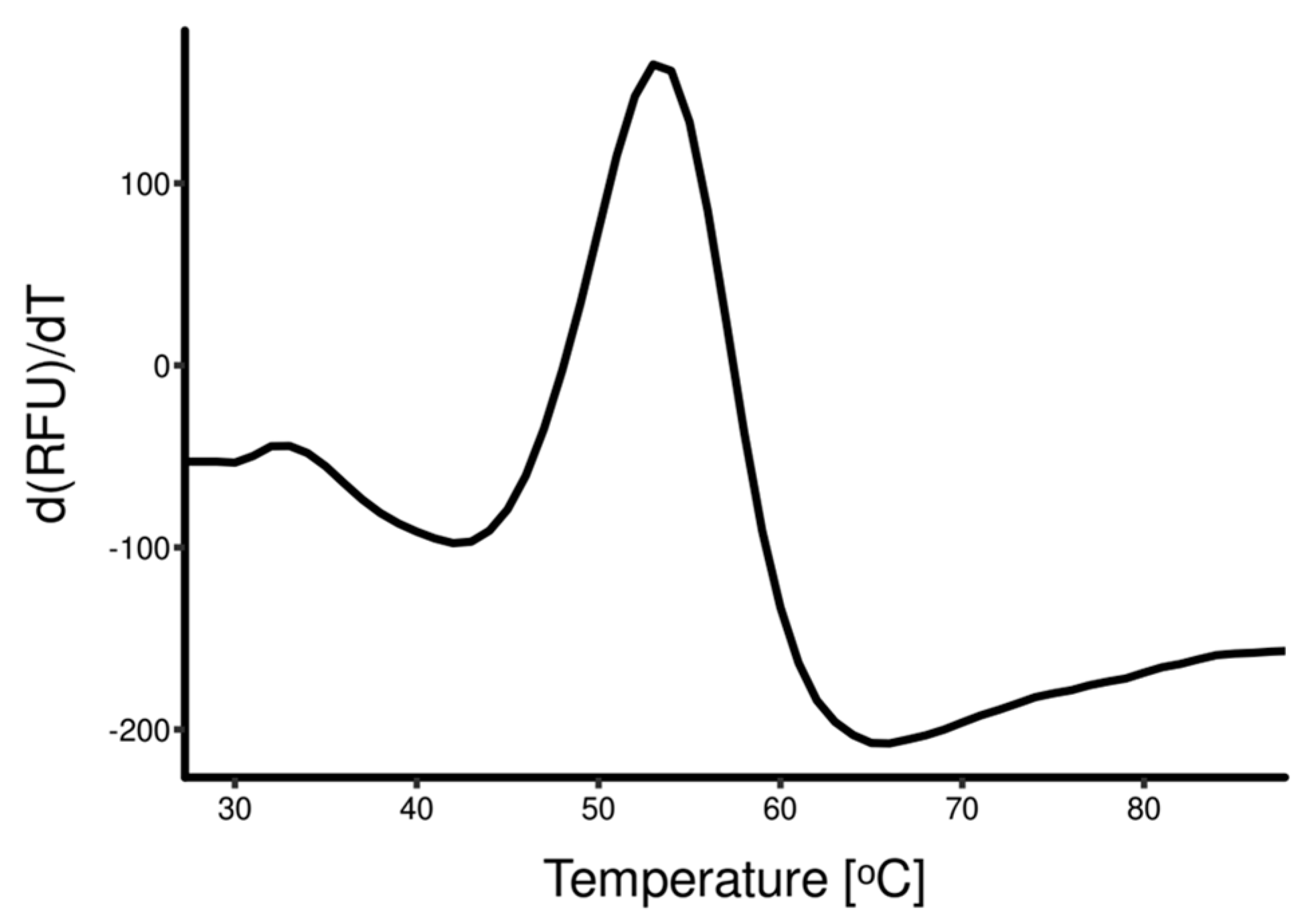 Vaccines 11 01520 g004