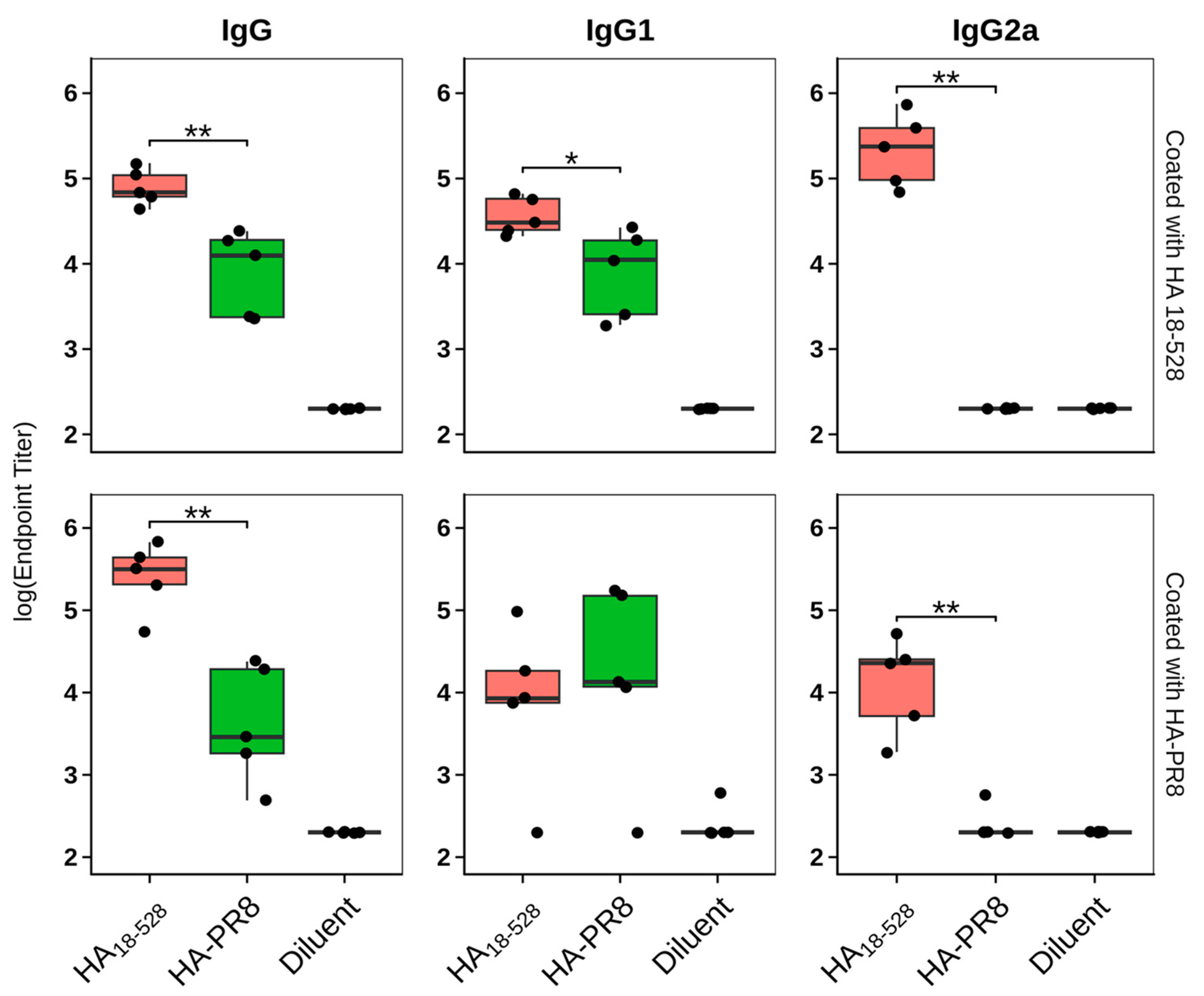 Vaccines 11 01520 g007