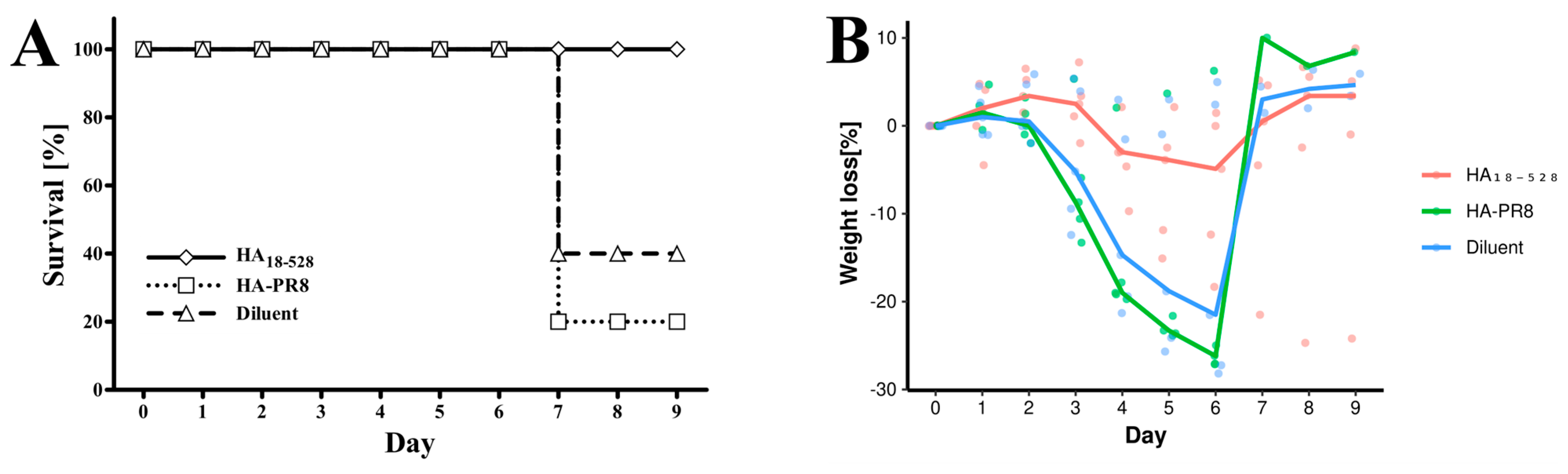Vaccines 11 01520 g008